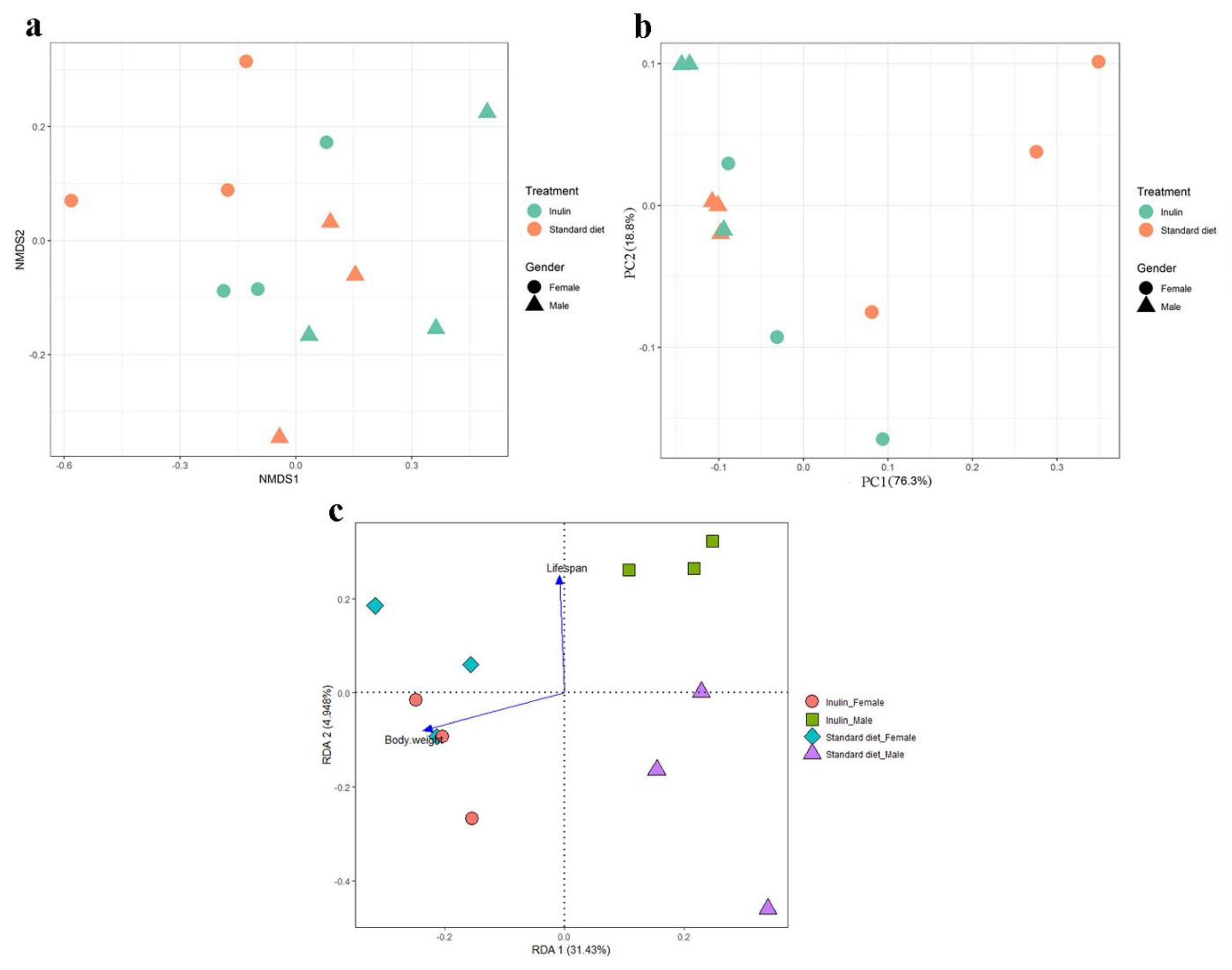 Nutrients 11 00636 g006 Nutrients 11 00636 g006