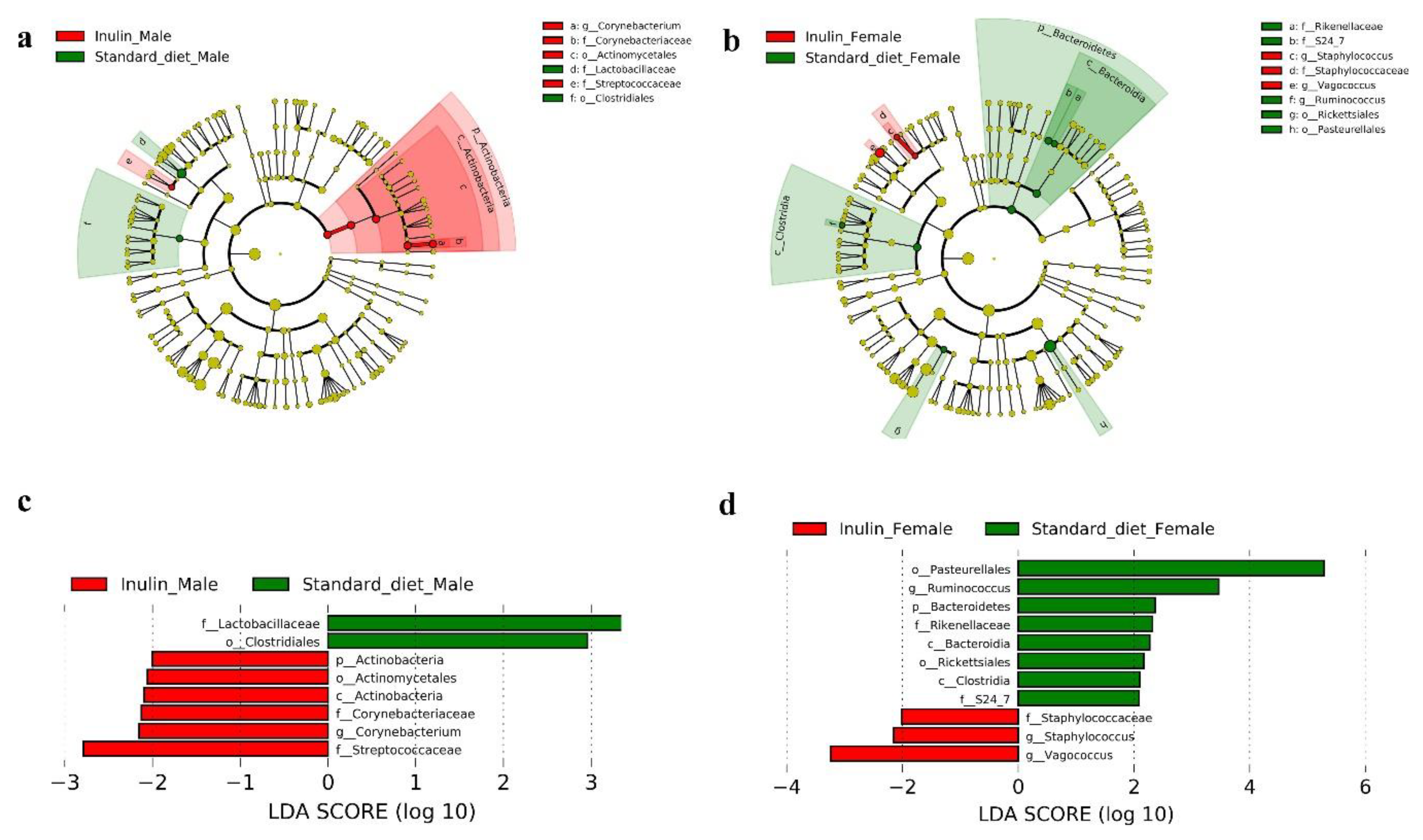 Nutrients 11 00636 g007 Nutrients 11 00636 g007