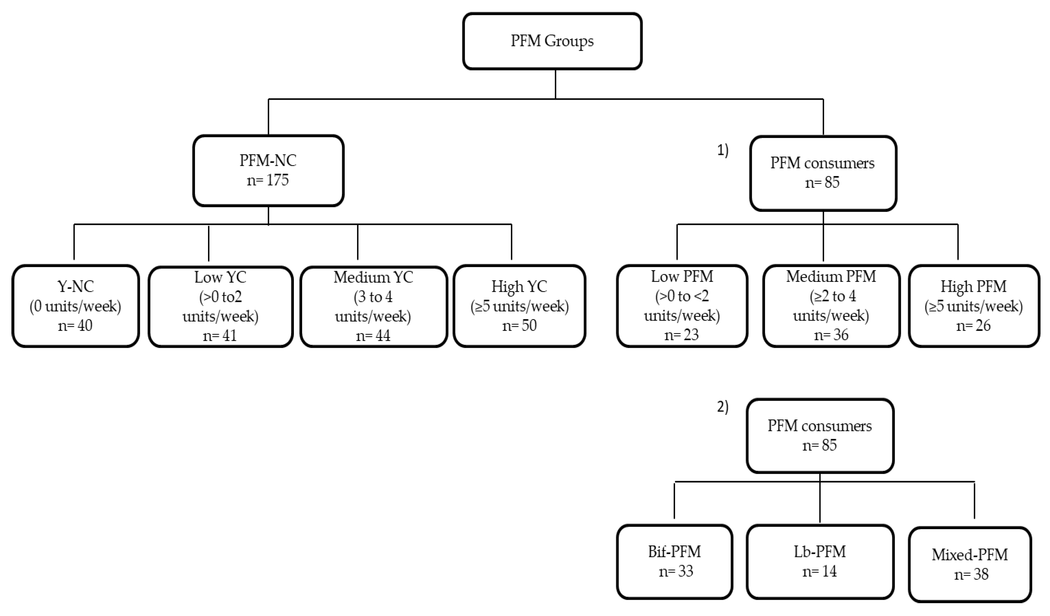 Nutrients 11 00651 g001 Nutrients 11 00651 g001