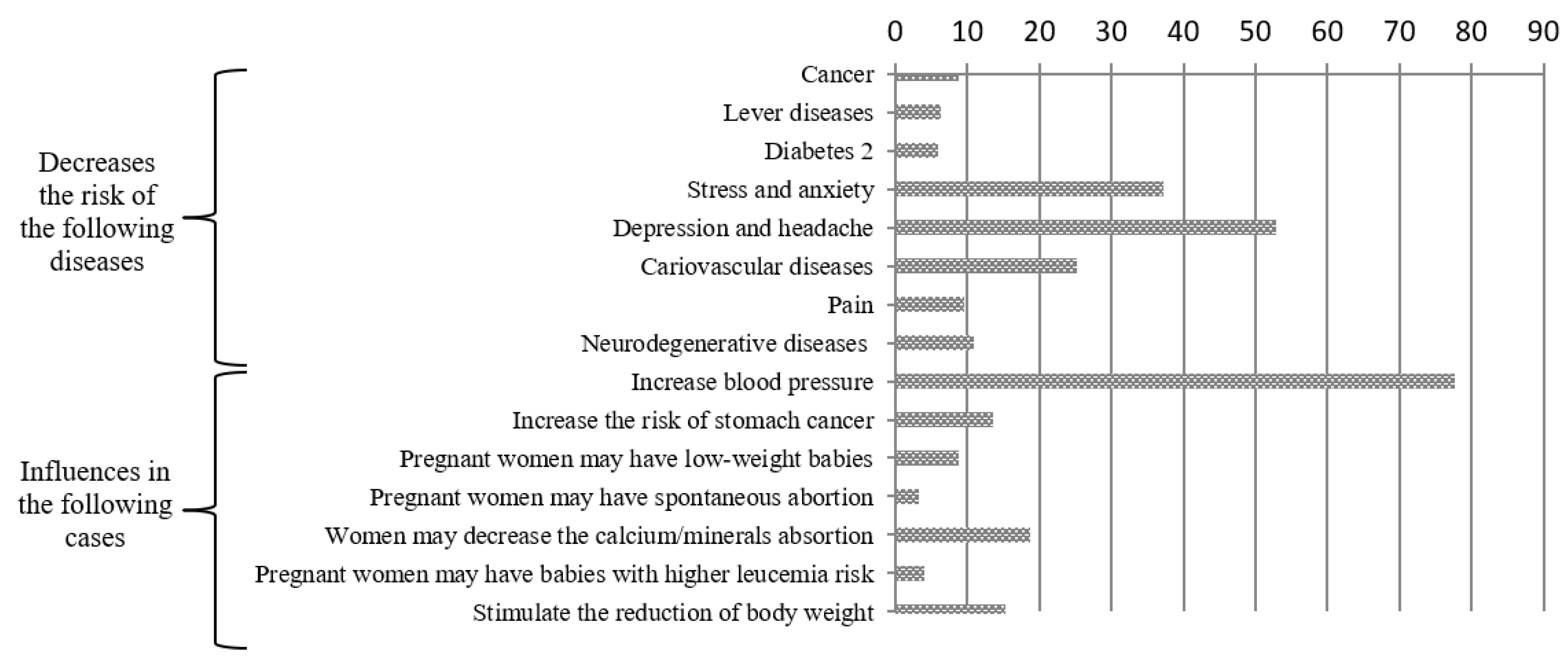 Nutrients 11 00653 g001