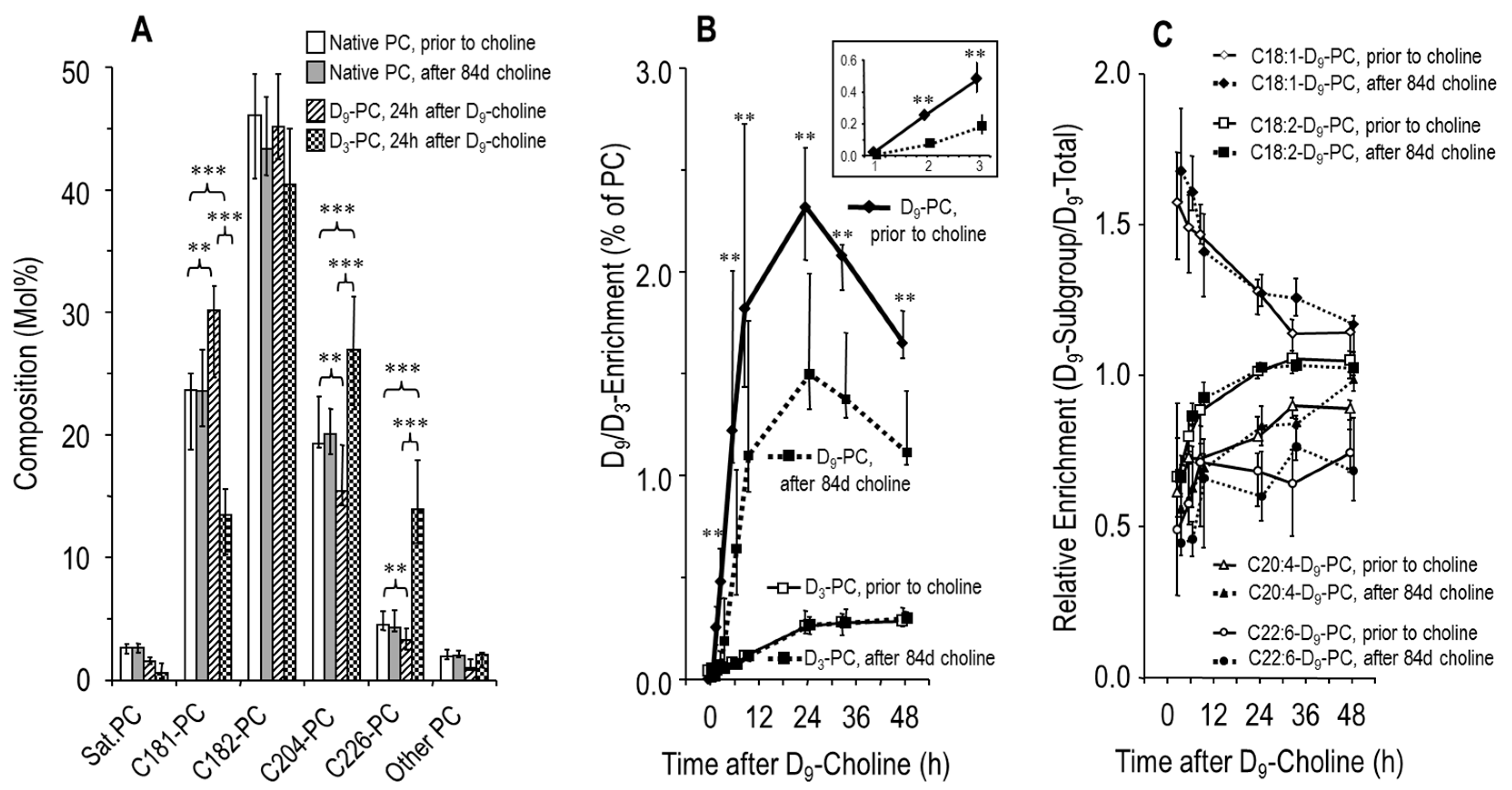 Nutrients 11 00656 g006