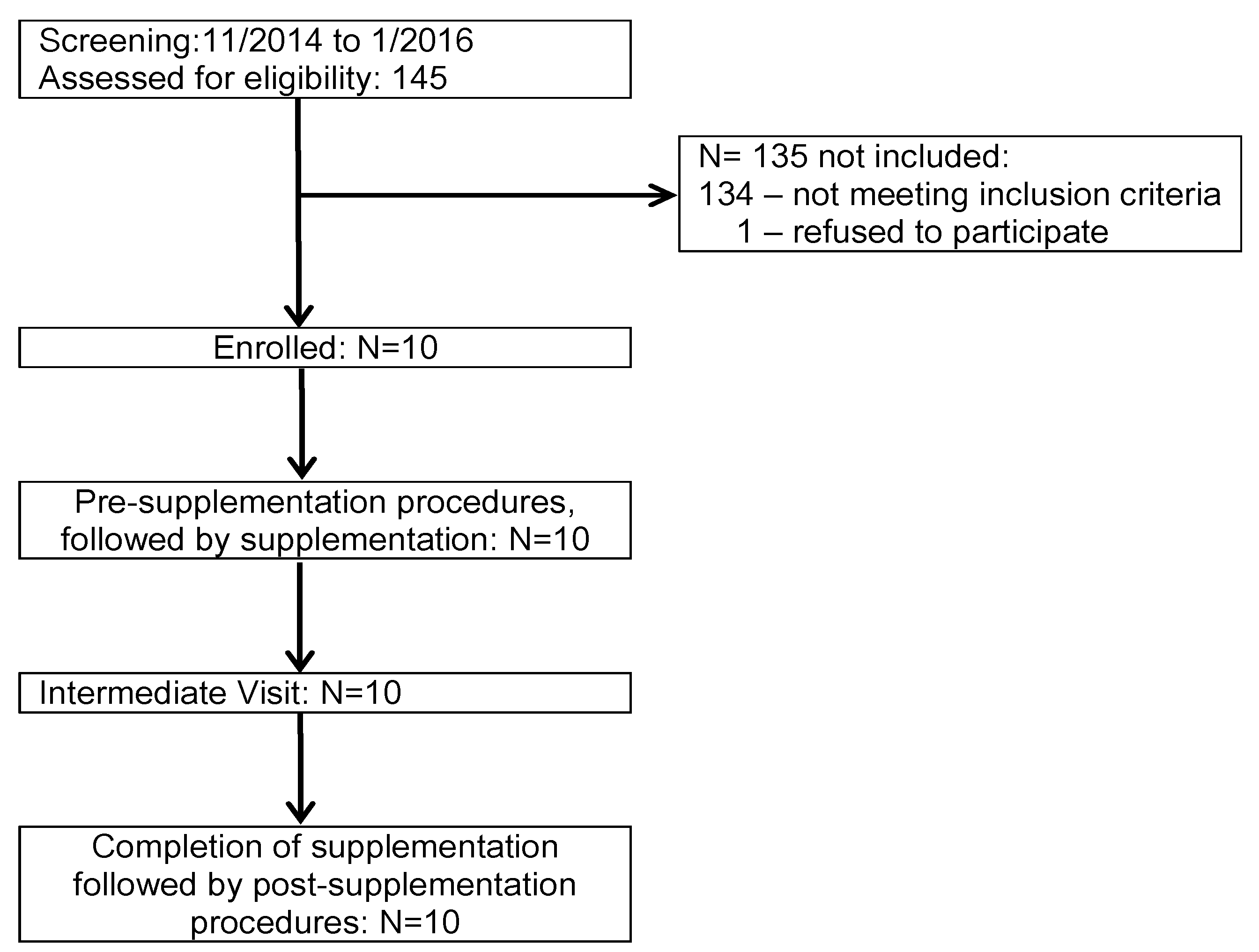 Nutrients 11 00656 g0a1