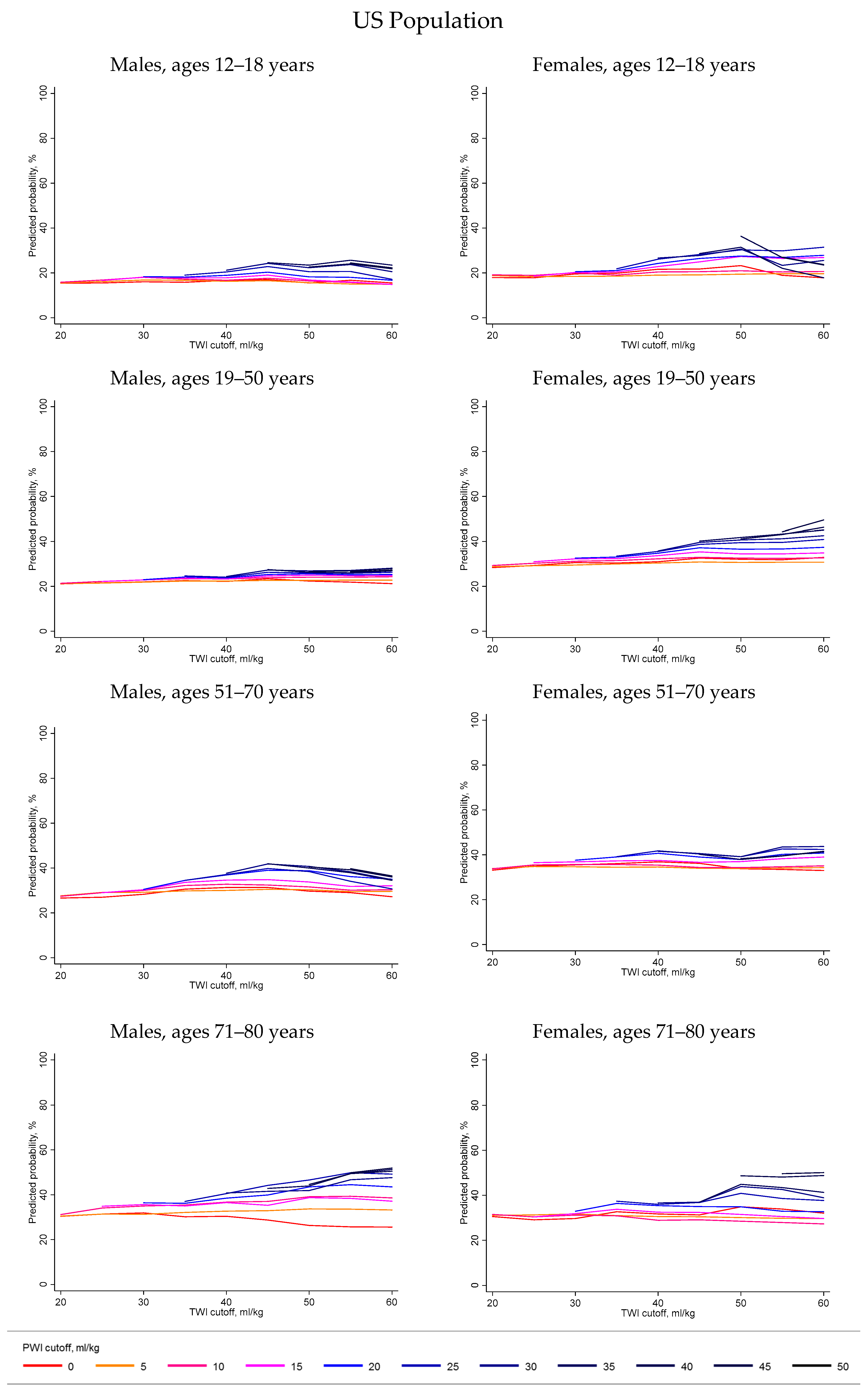 Nutrients 11 00657 g003a