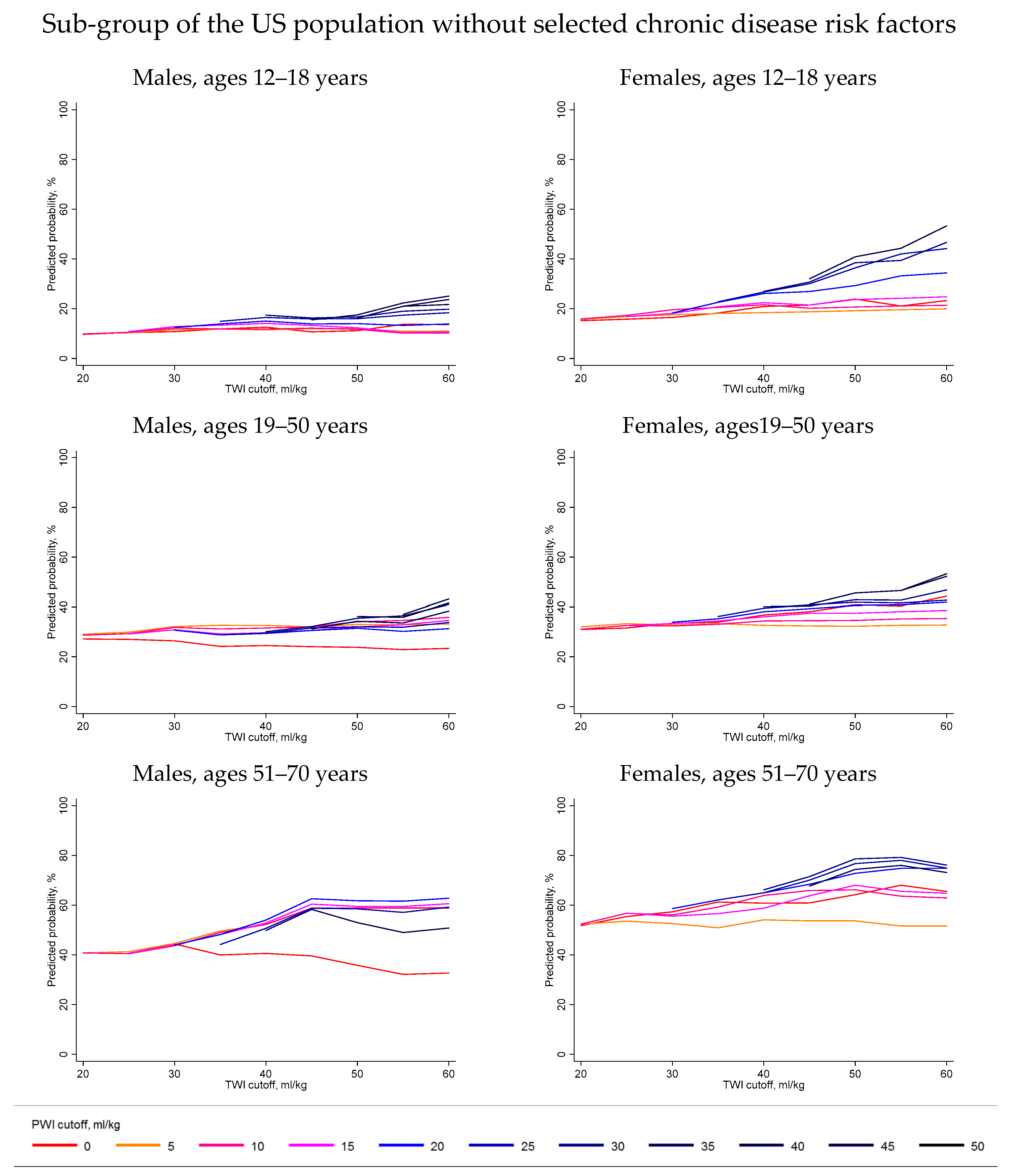 Nutrients 11 00657 g003b
