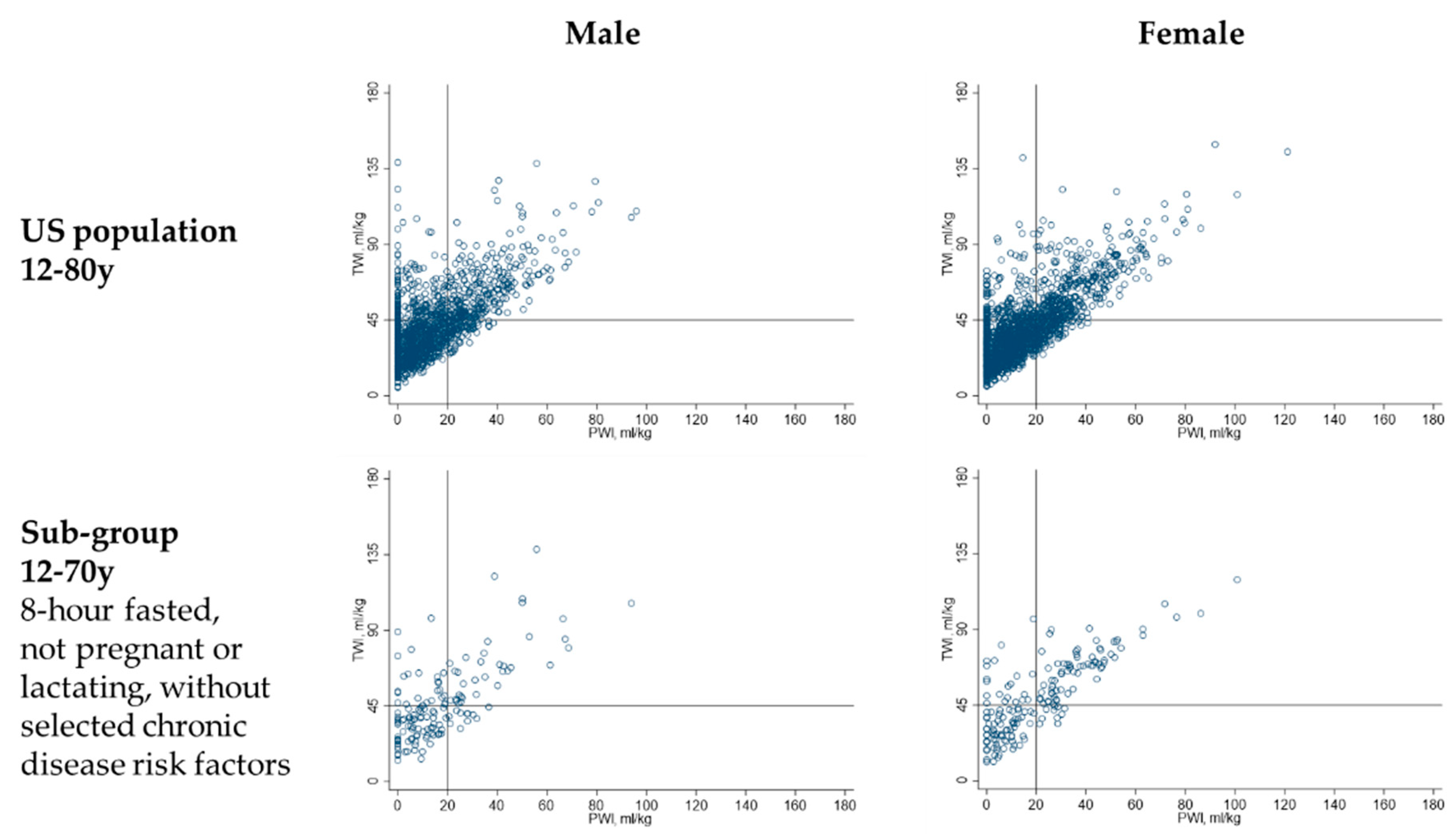 Nutrients 11 00657 g004