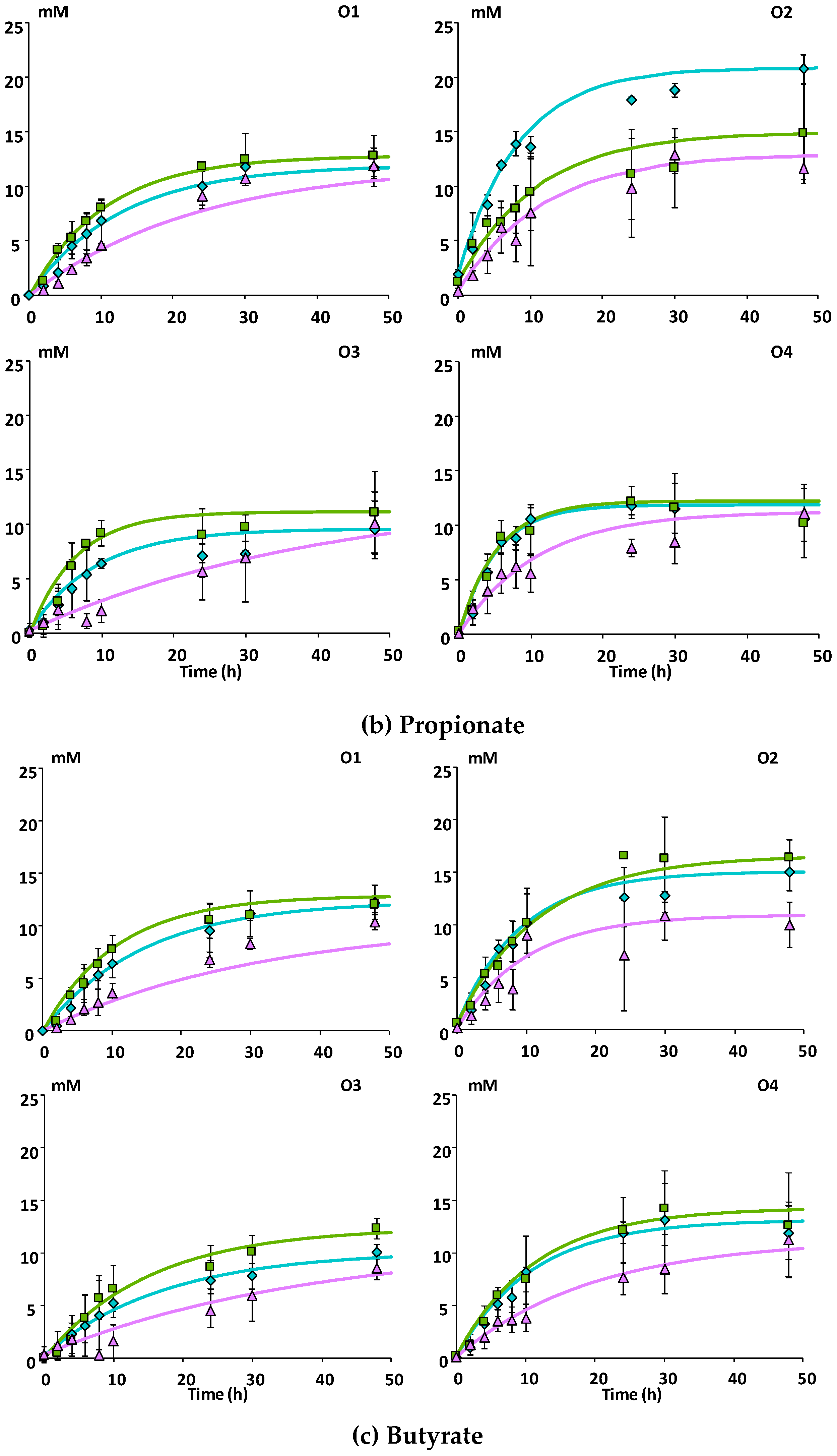 Nutrients 11 00664 g001b
