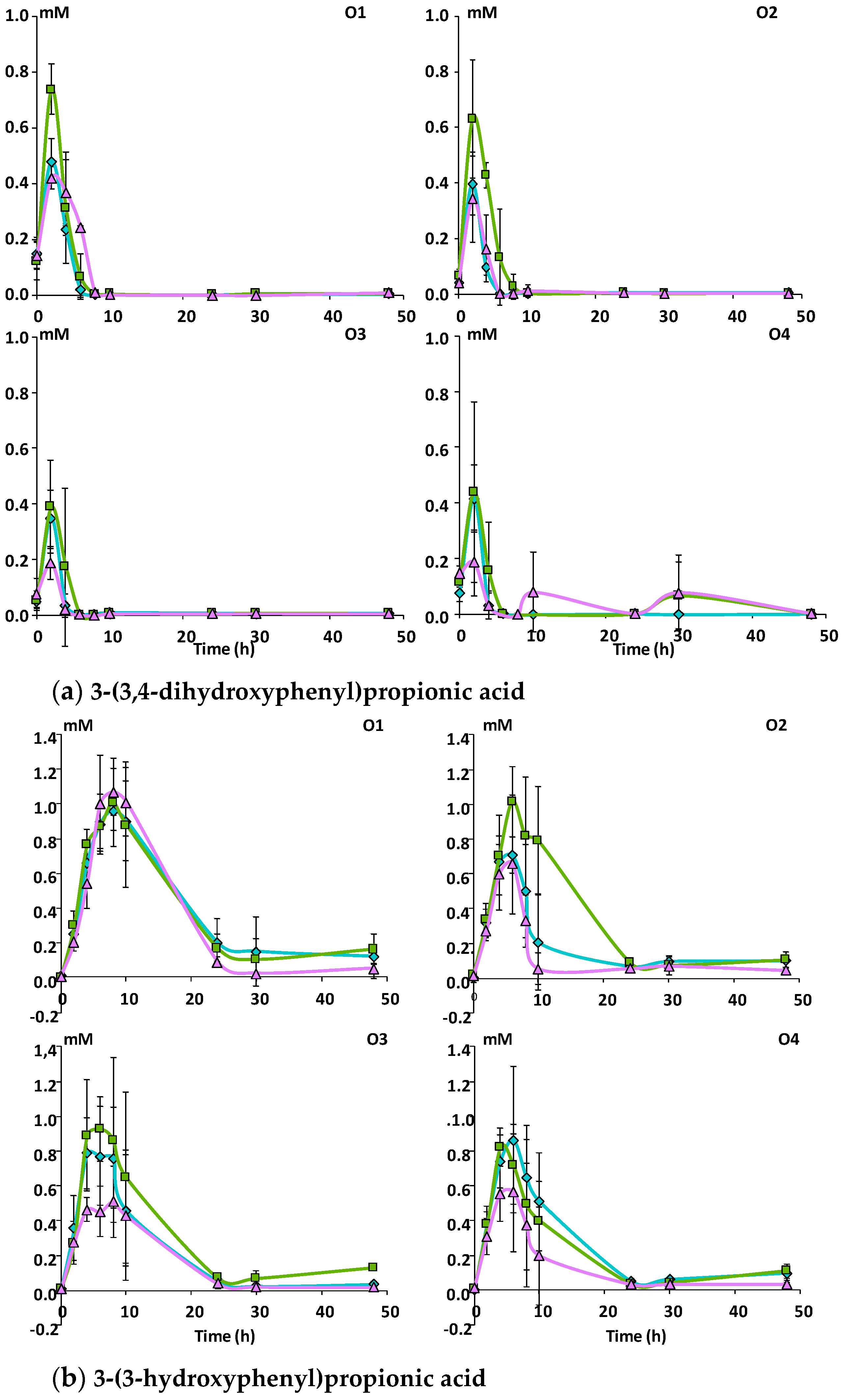 Nutrients 11 00664 g003a