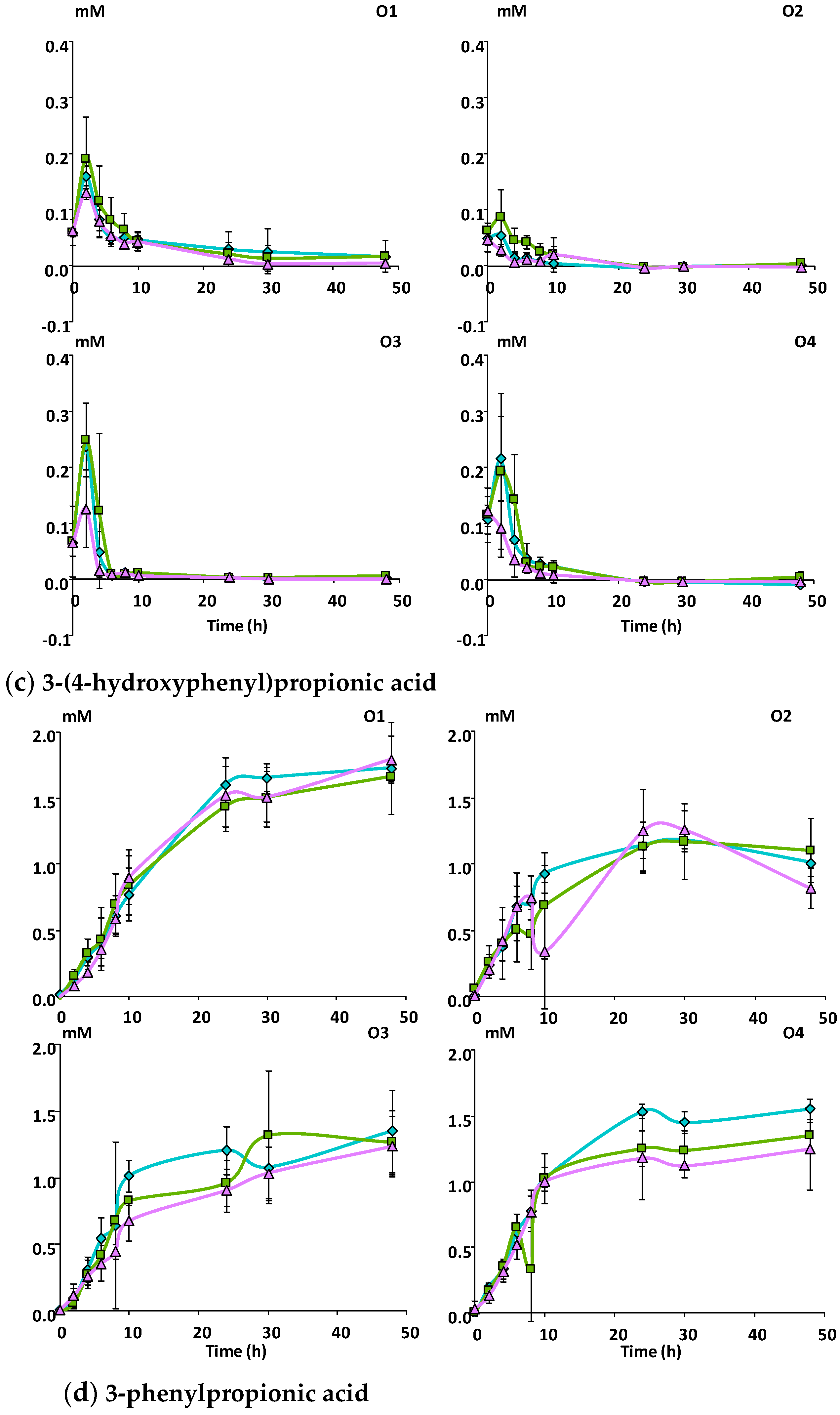 Nutrients 11 00664 g003b