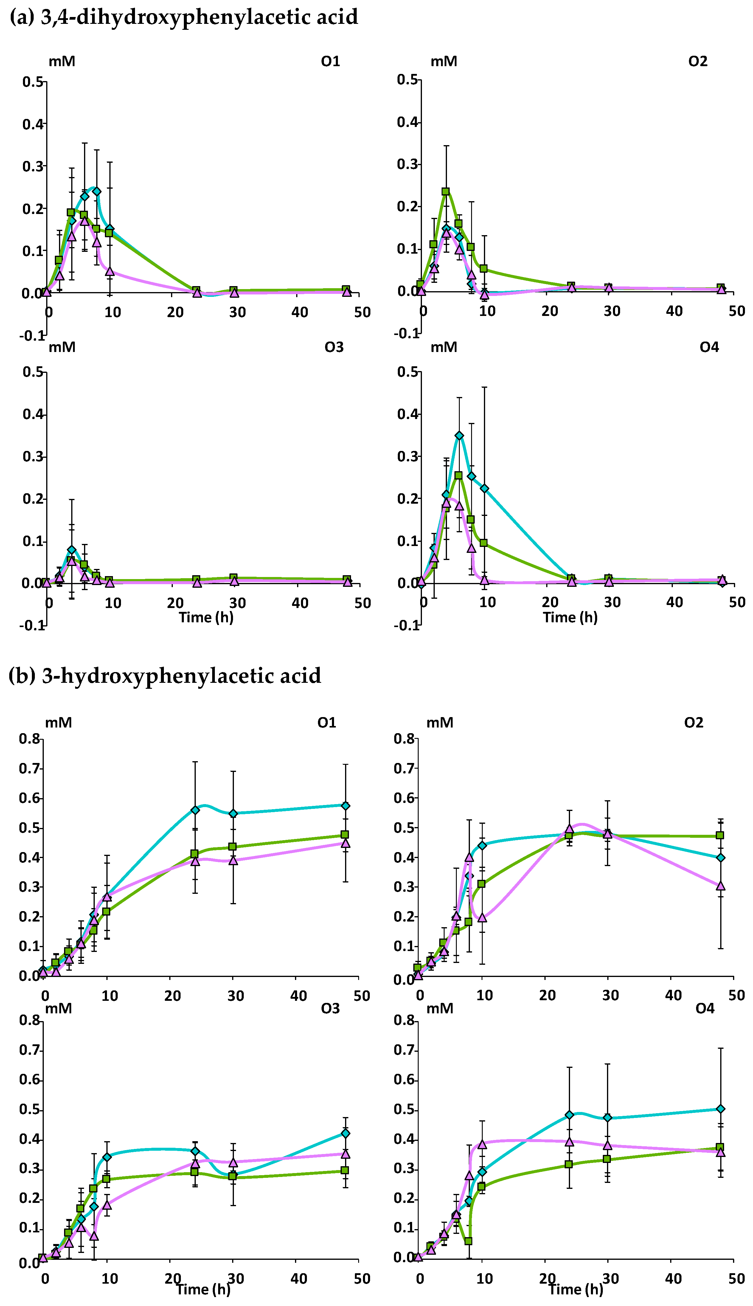 Nutrients 11 00664 g004