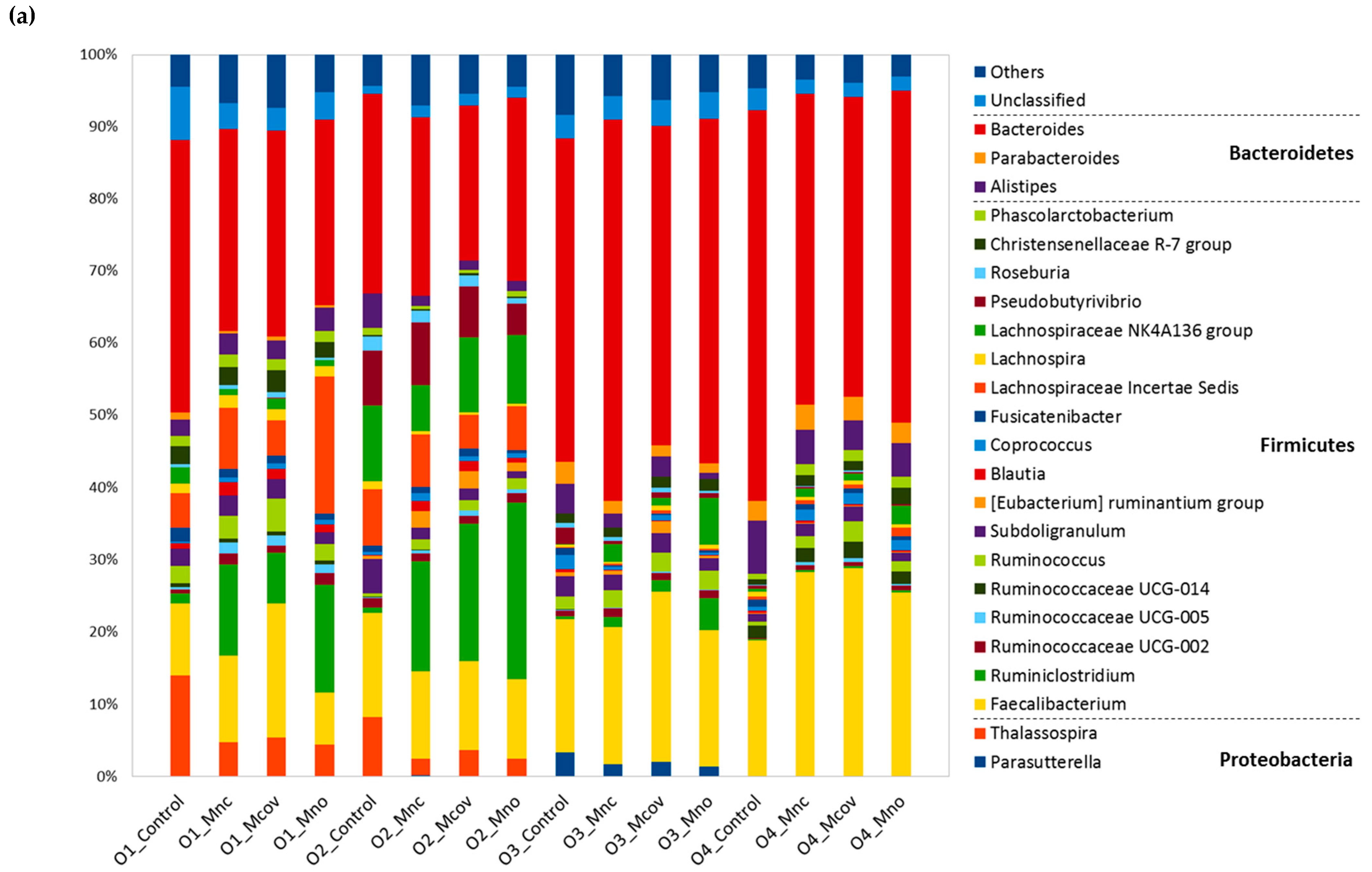 Nutrients 11 00664 g006a