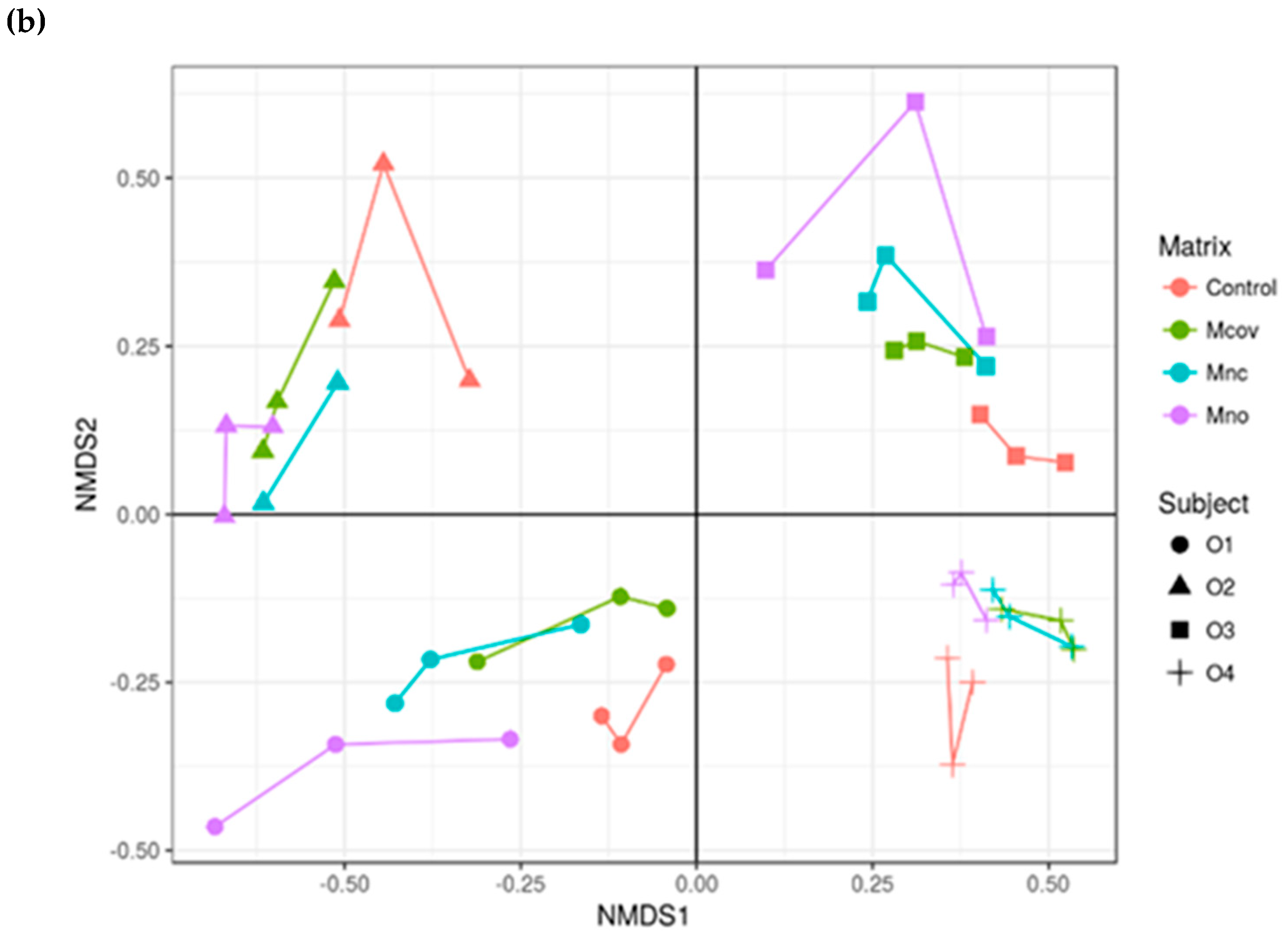 Nutrients 11 00664 g006b