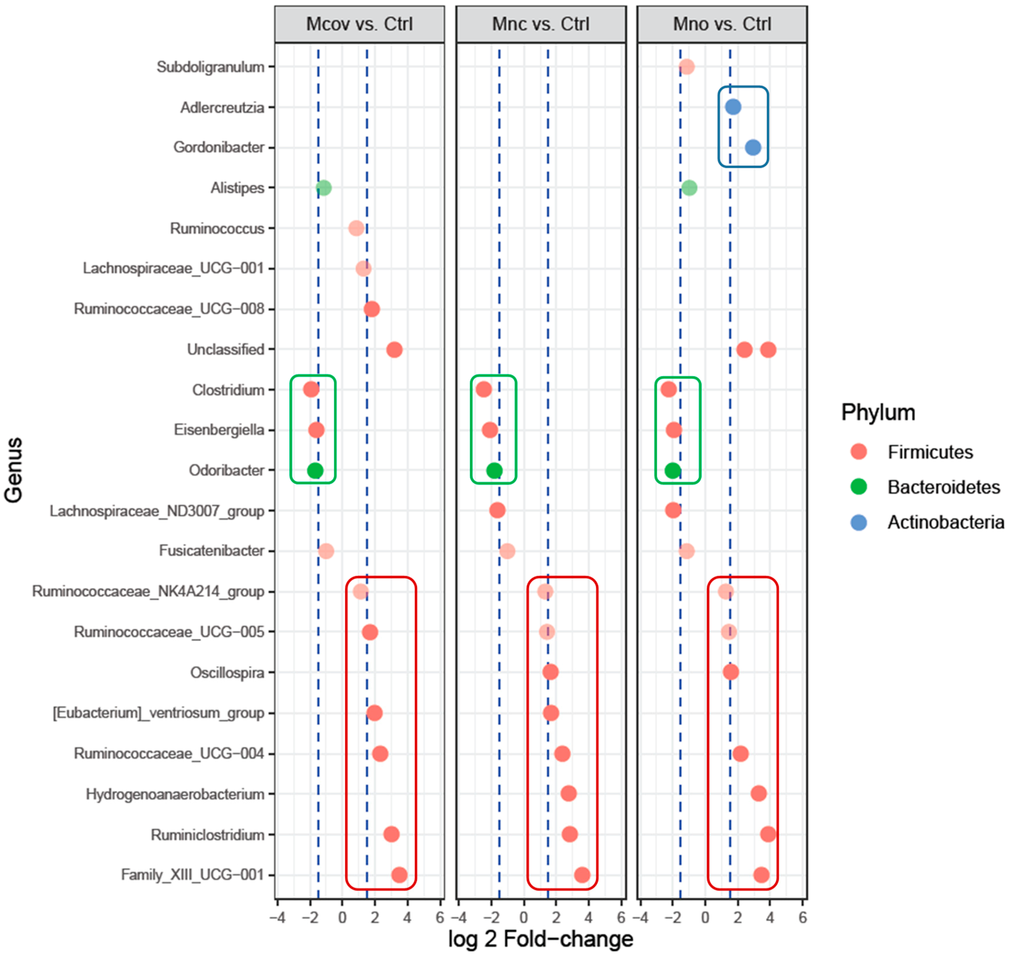 Nutrients 11 00664 g007