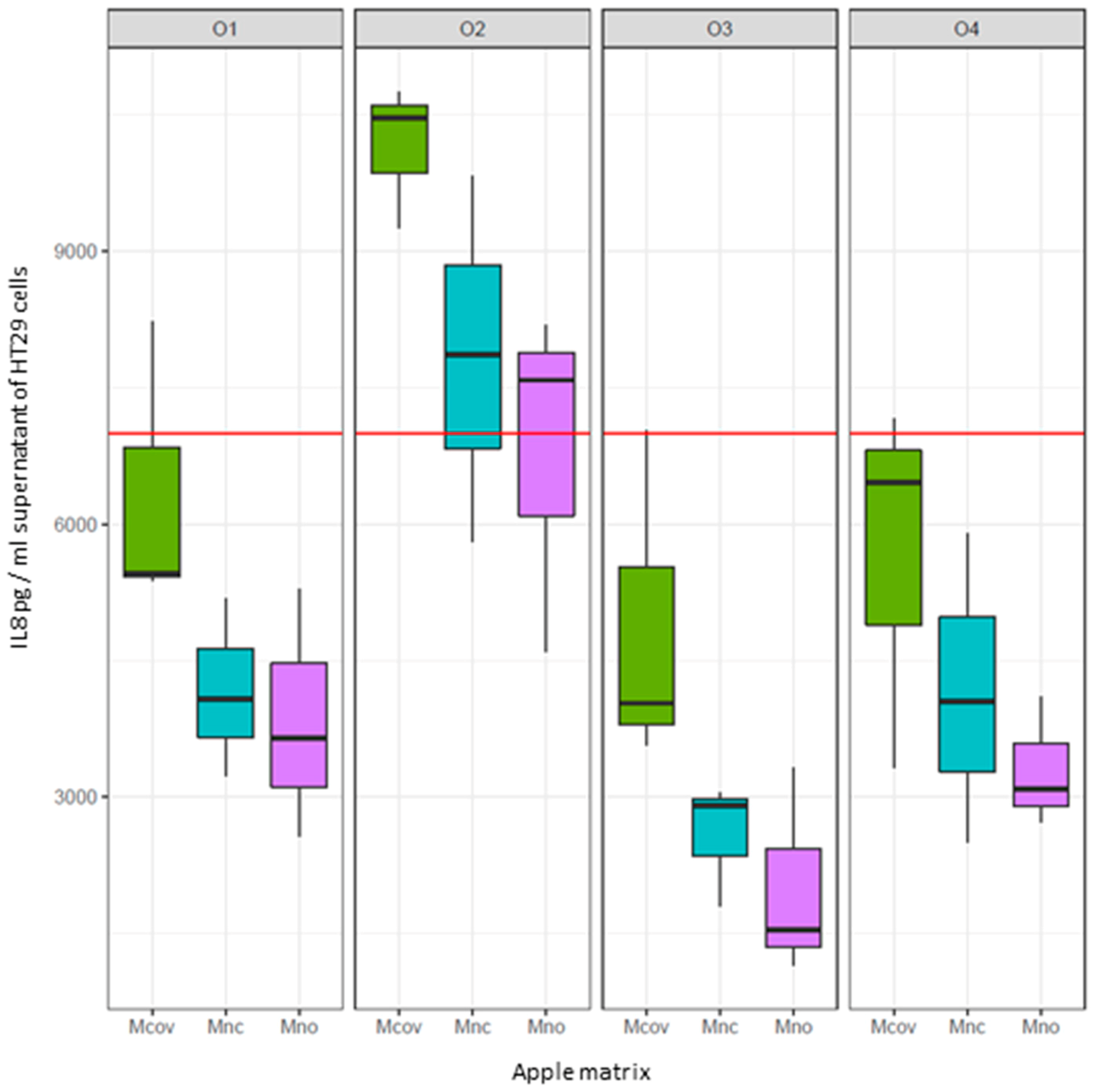Nutrients 11 00664 g008
