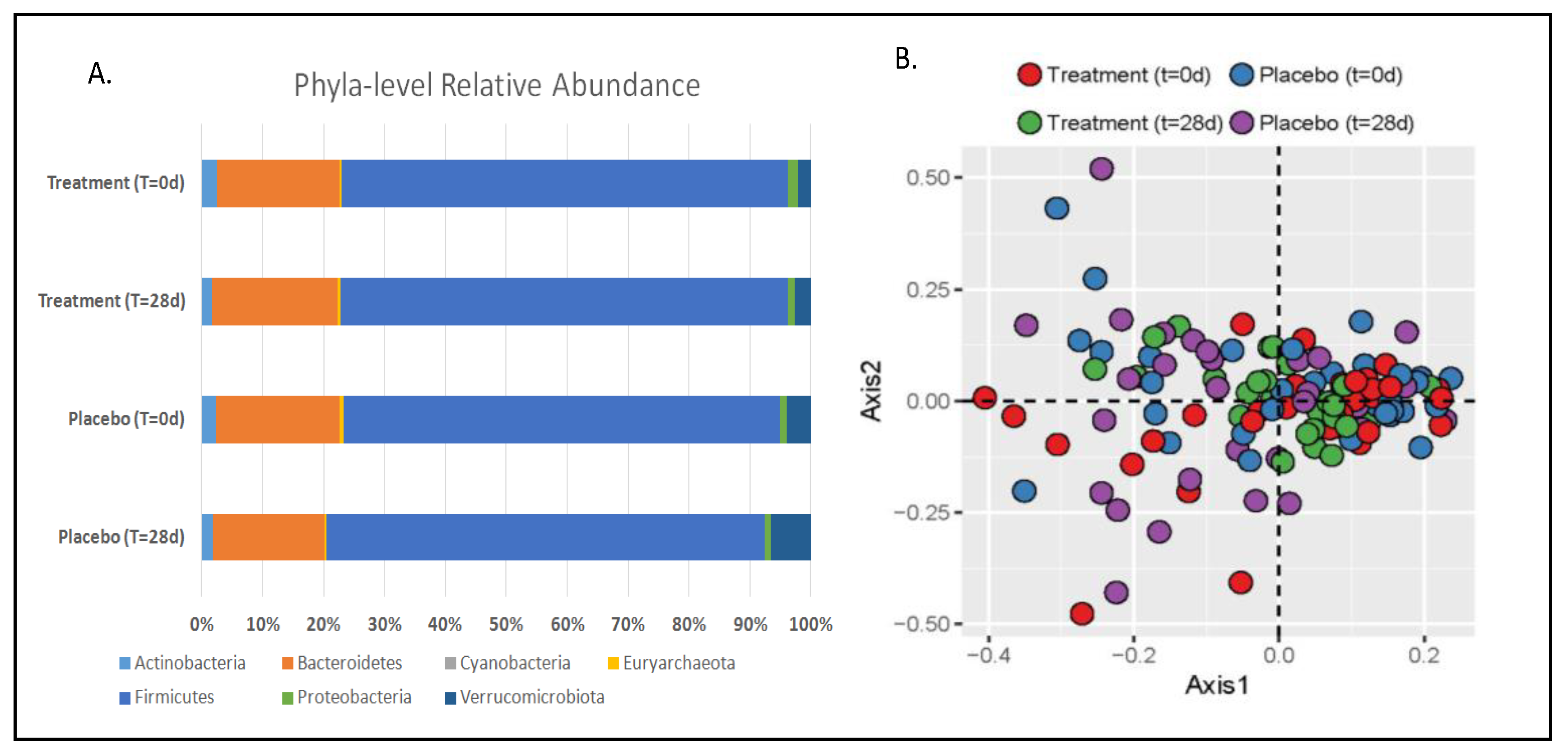 Nutrients 11 00666 g001 Nutrients 11 00666 g001