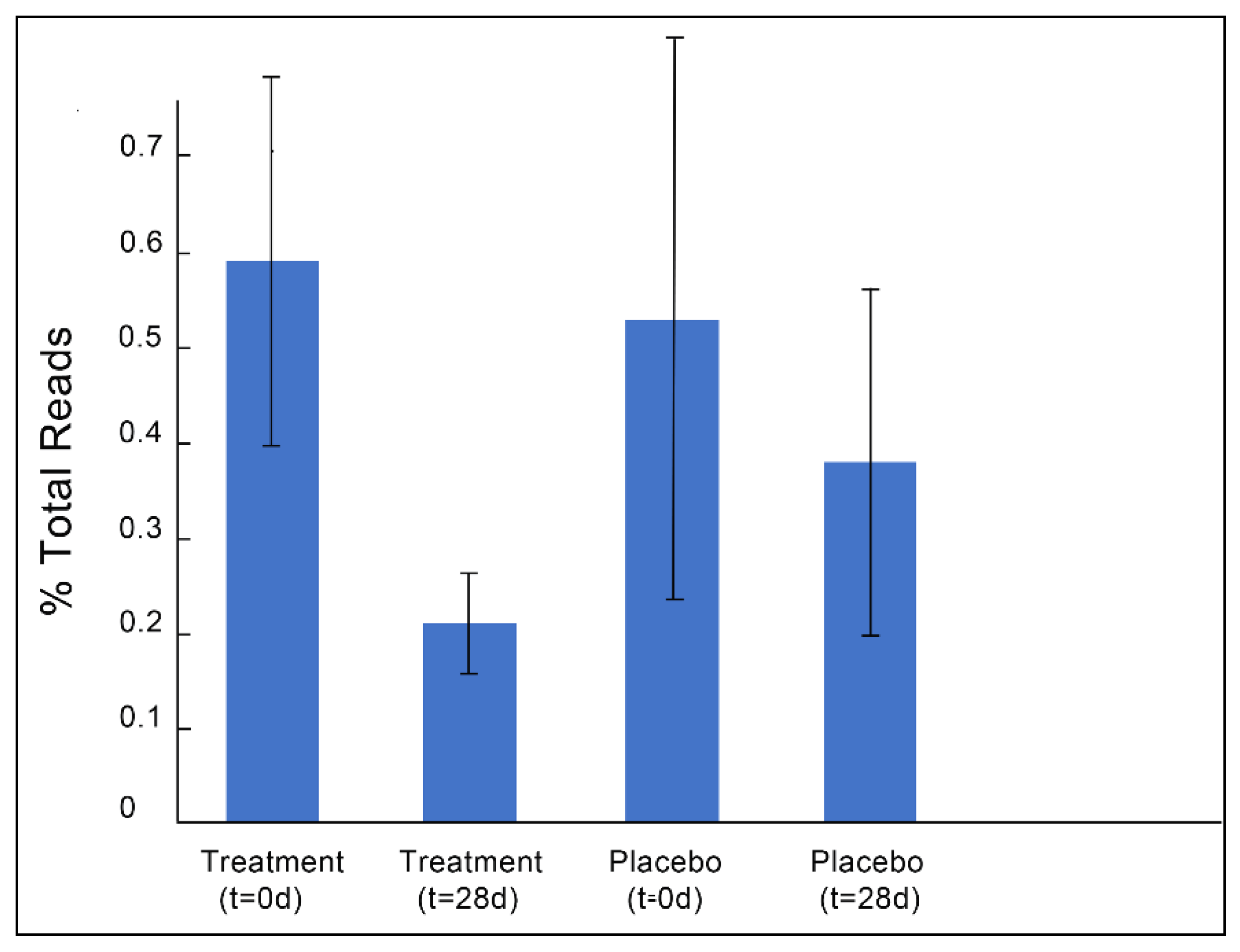 Nutrients 11 00666 g002 Nutrients 11 00666 g002