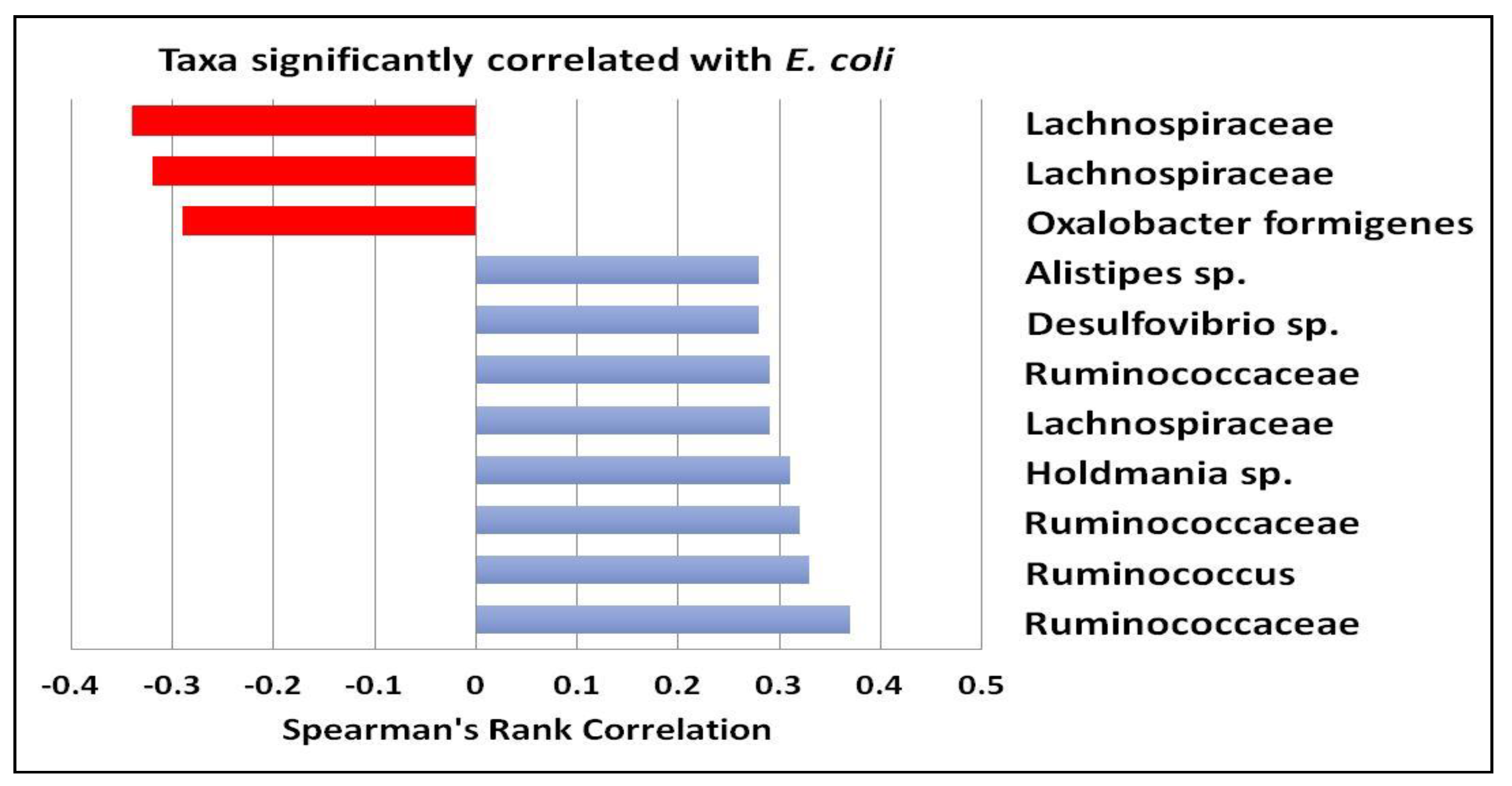 Nutrients 11 00666 g003 Nutrients 11 00666 g003