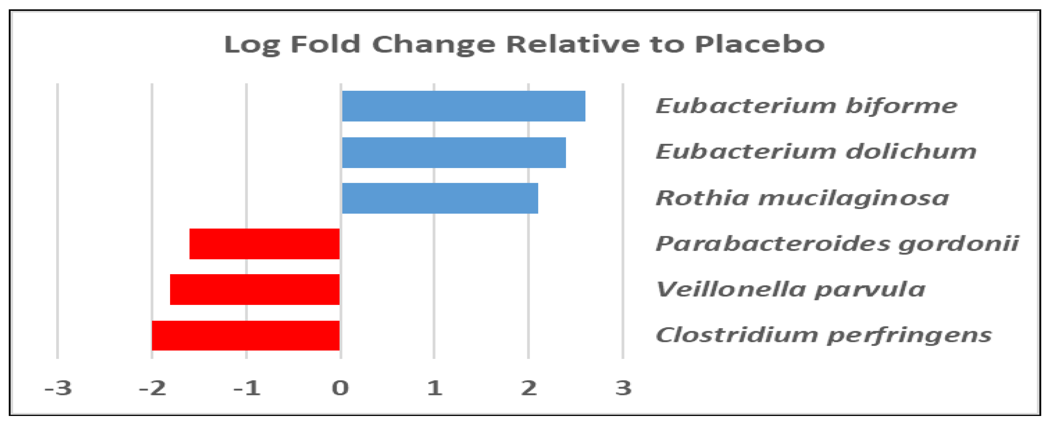 Nutrients 11 00666 g004 Nutrients 11 00666 g004