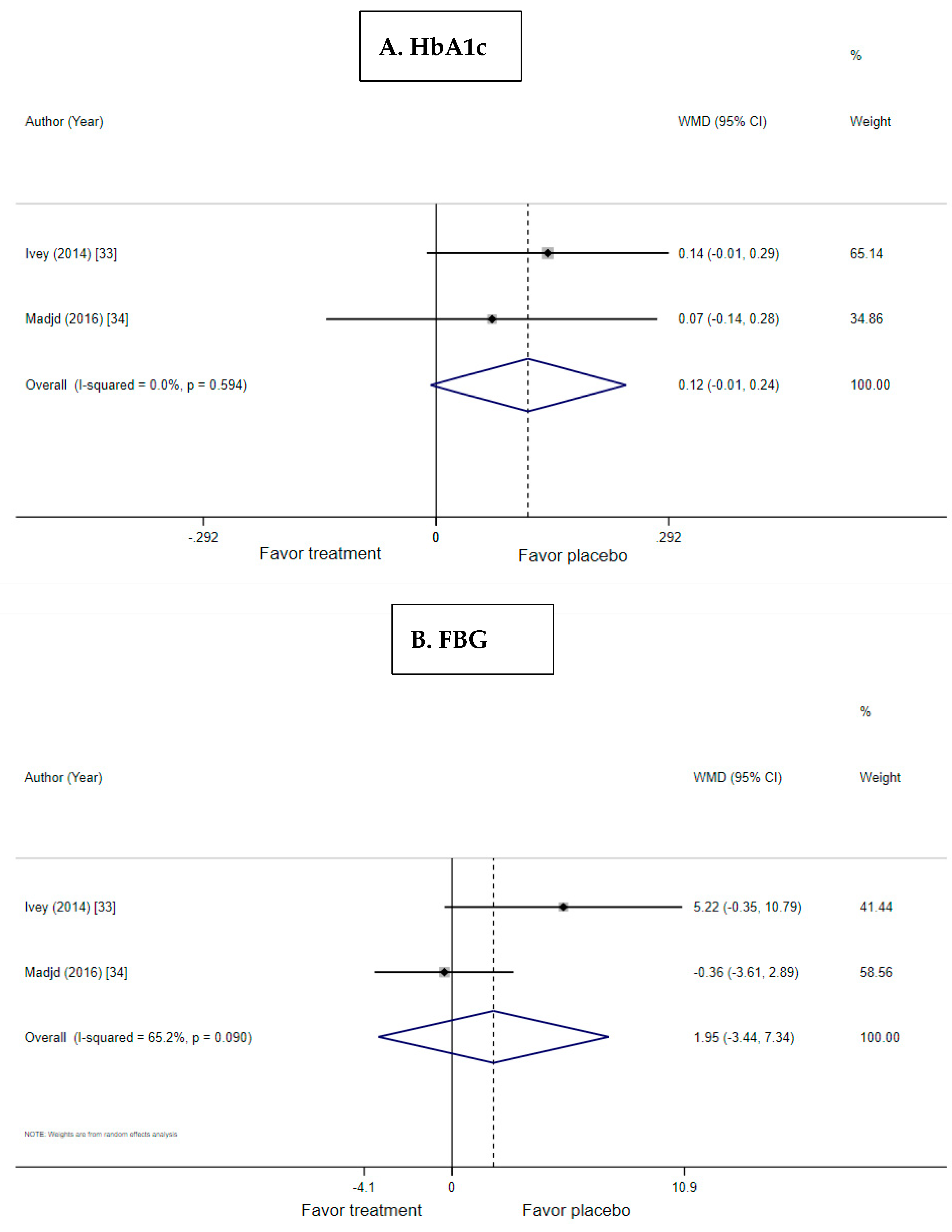 Nutrients 11 00671 g005a