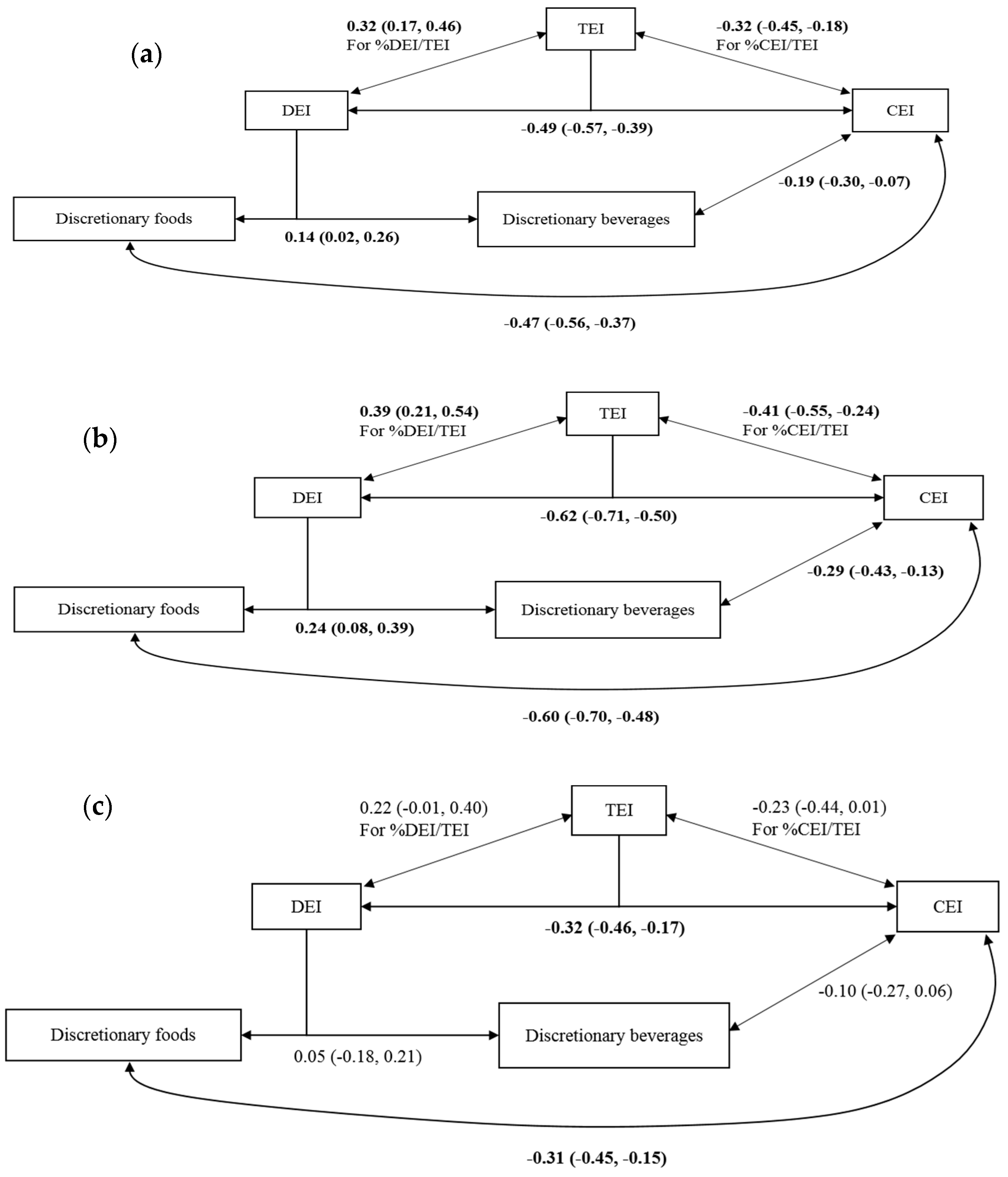 Nutrients 11 00683 g002 Nutrients 11 00683 g002