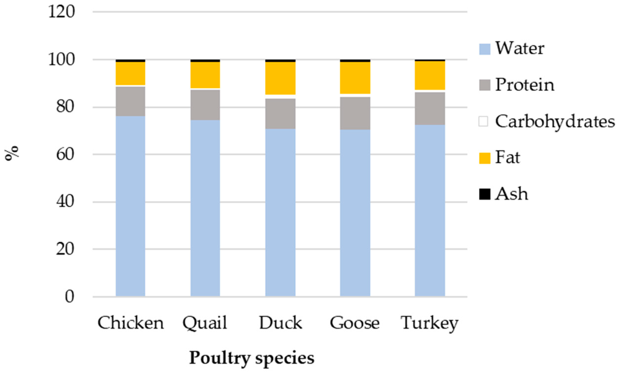 Nutrients 11 00684 g004