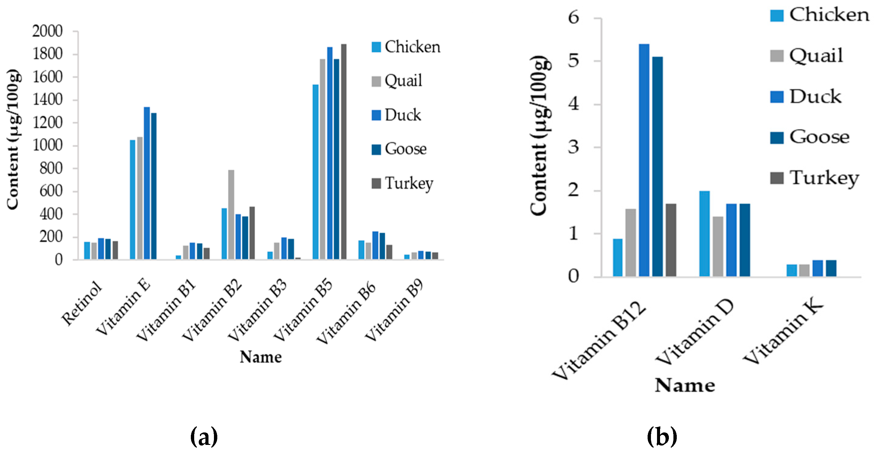 Nutrients 11 00684 g005