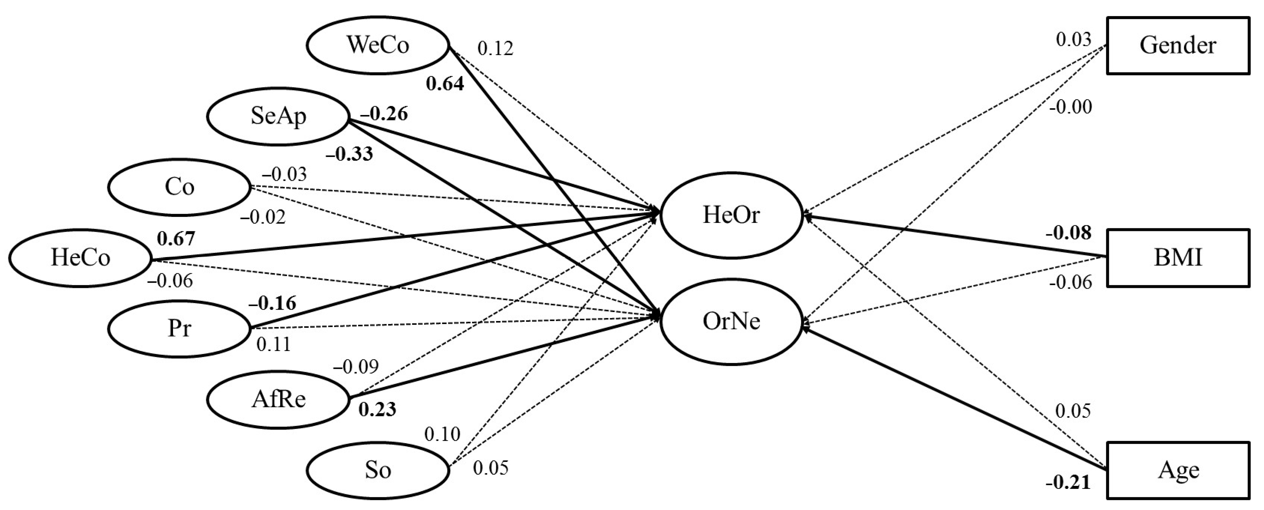 Nutrients 11 00697 g002