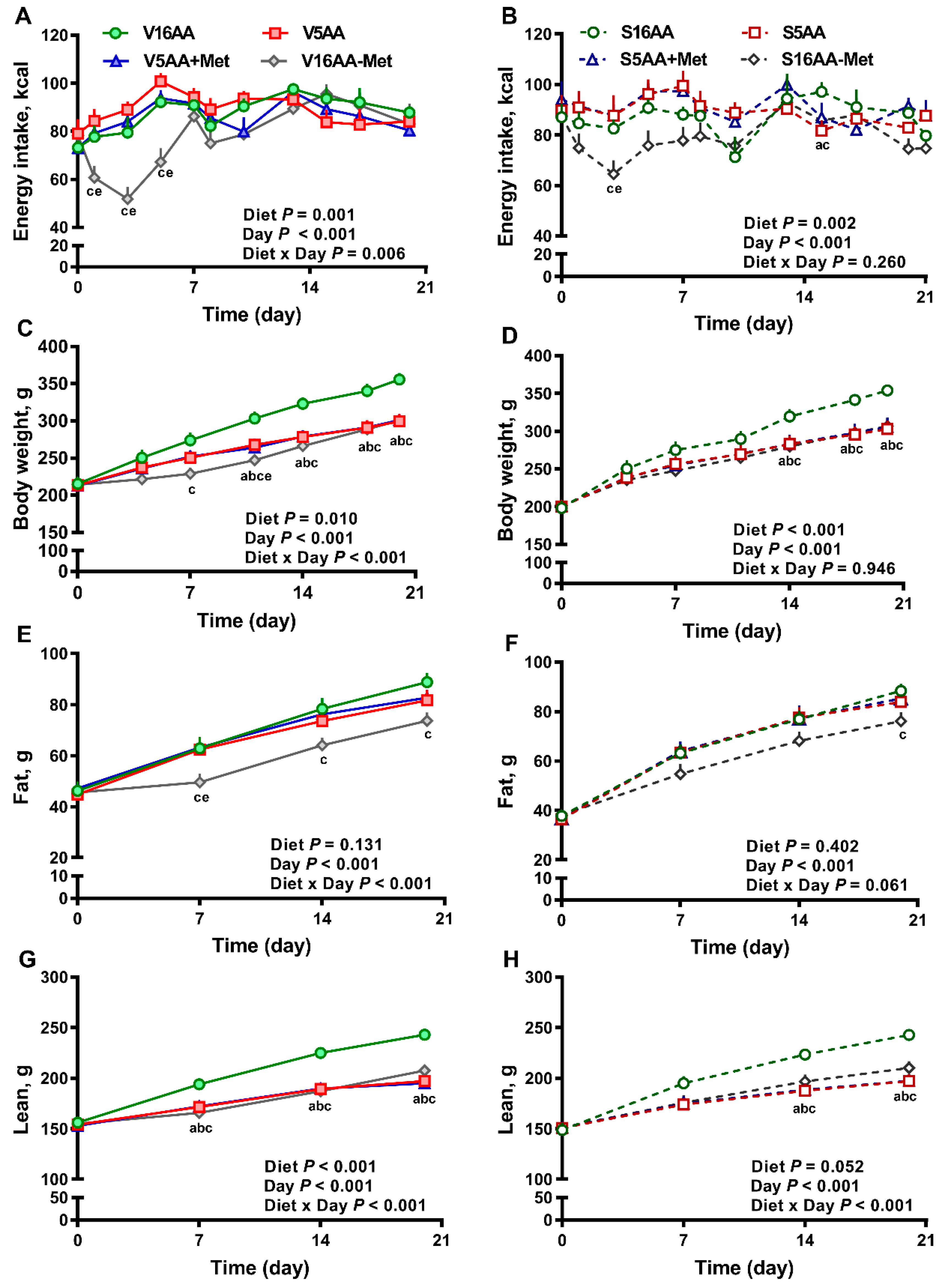 Nutrients 11 00707 g002 Nutrients 11 00707 g002