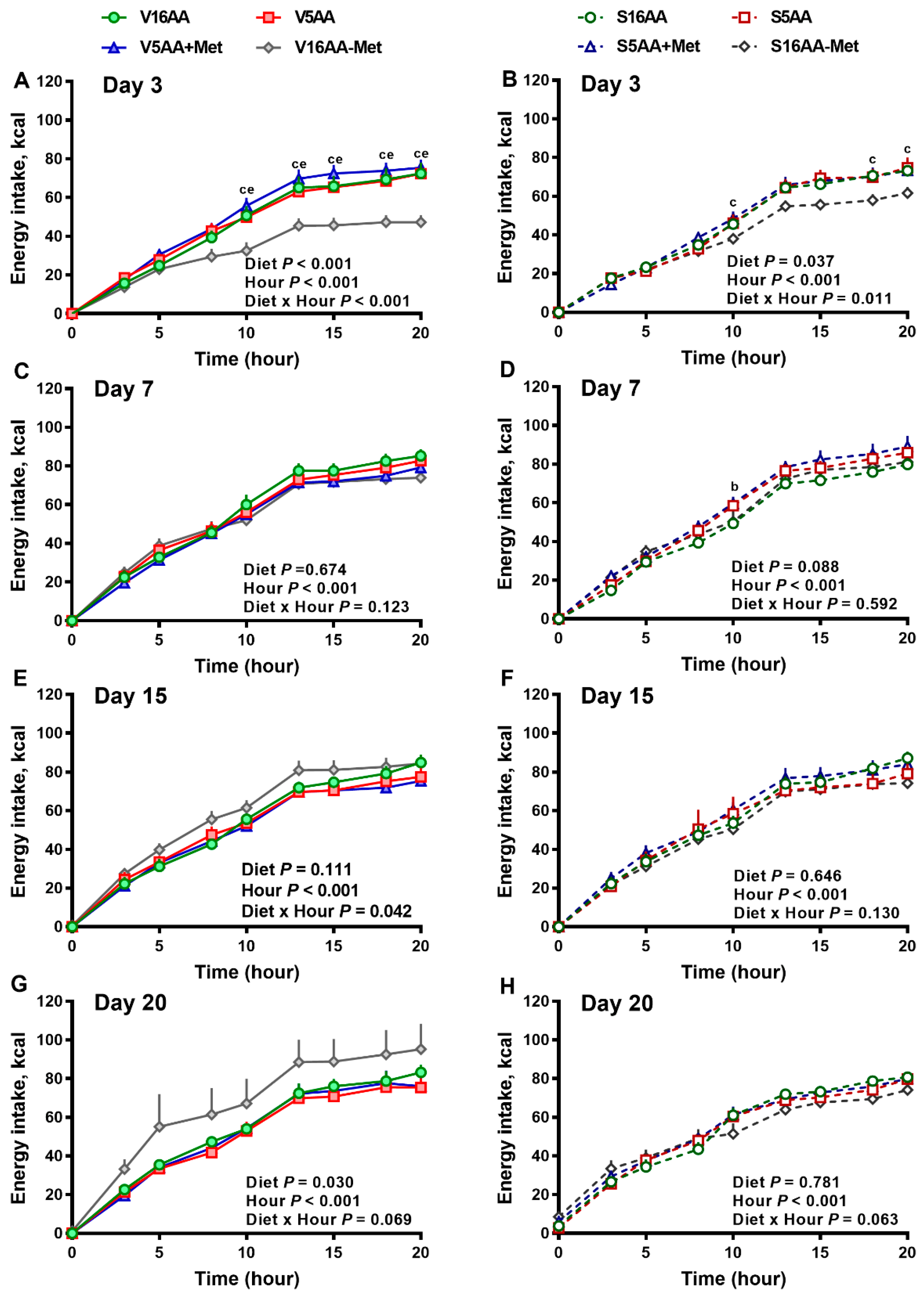 Nutrients 11 00707 g003 Nutrients 11 00707 g003
