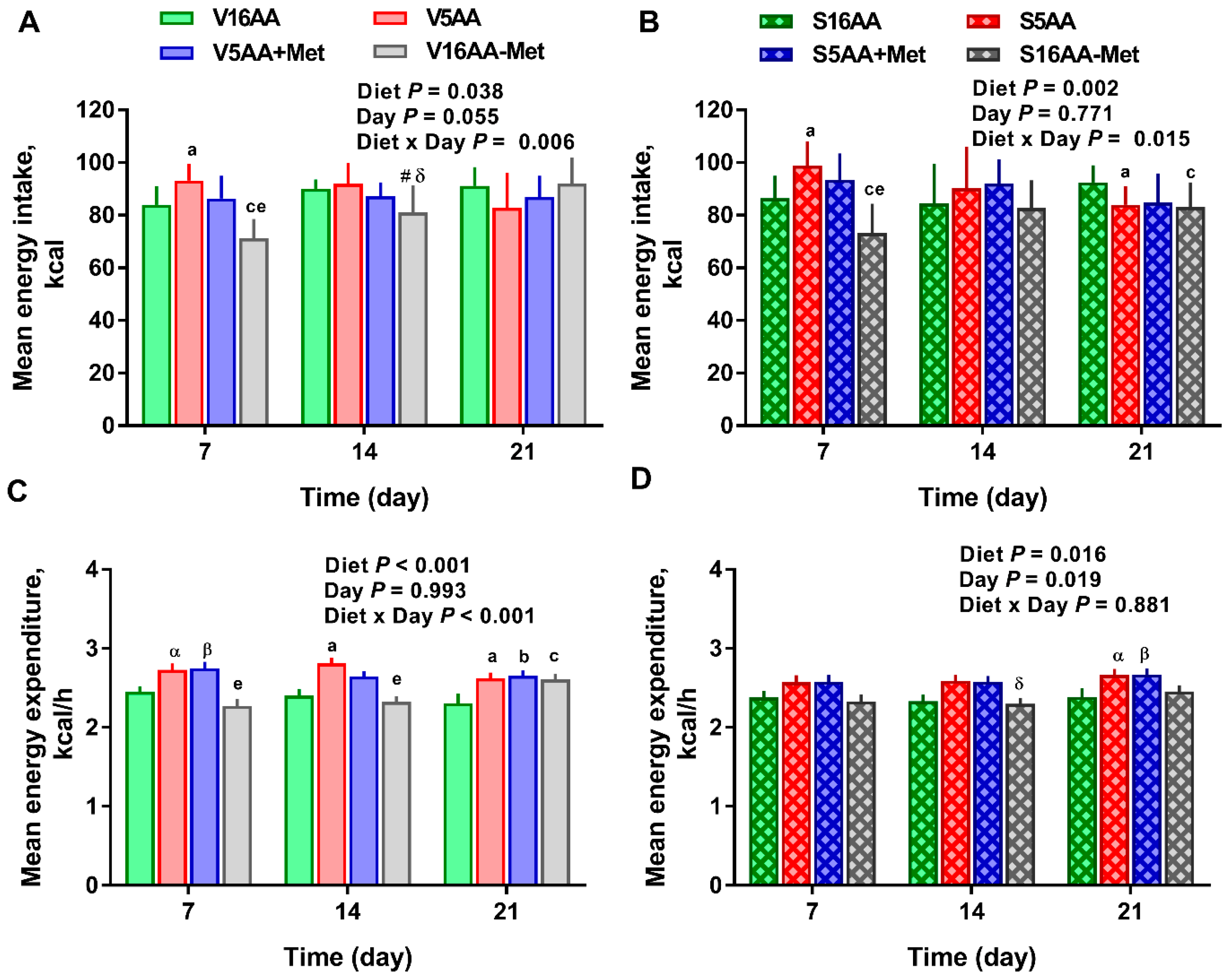 Nutrients 11 00707 g005 Nutrients 11 00707 g005
