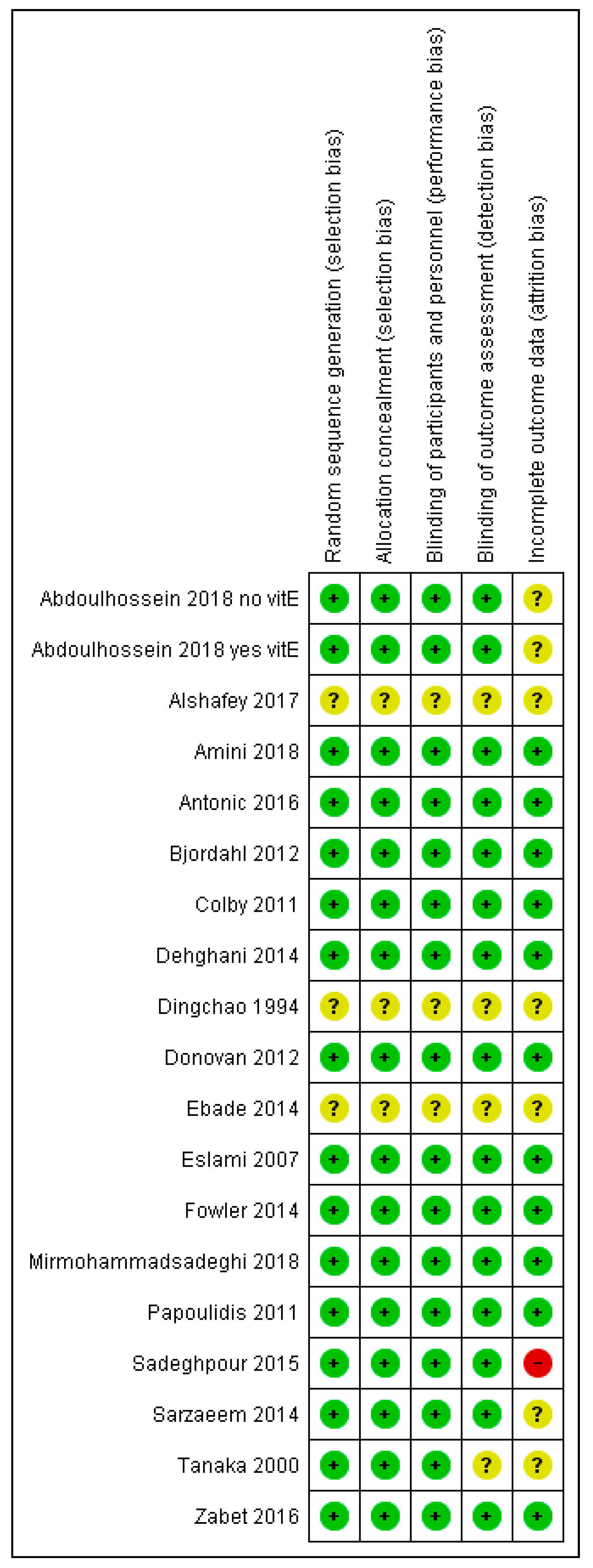 Nutrients 11 00708 g002