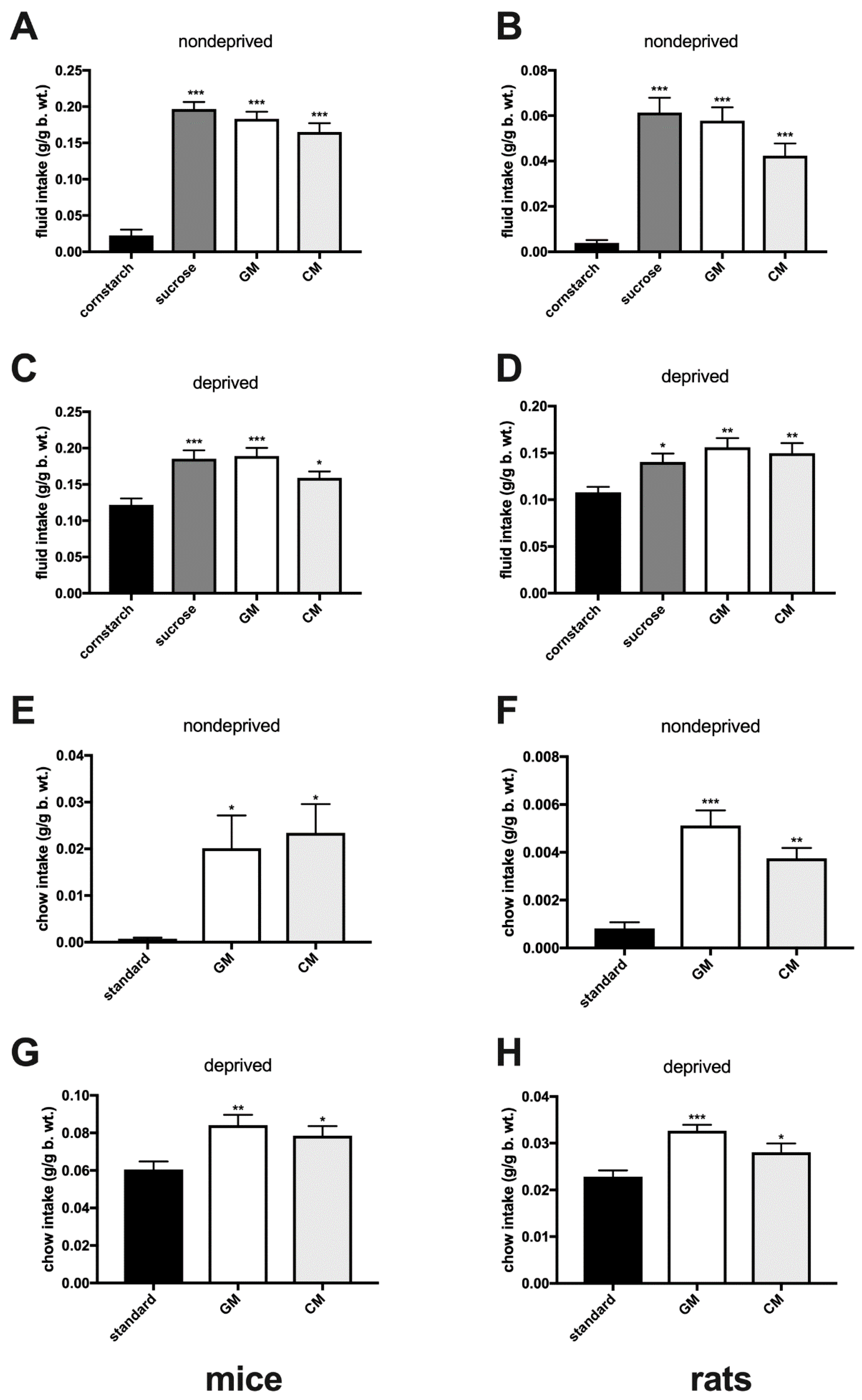 Nutrients 11 00720 g001 Nutrients 11 00720 g001