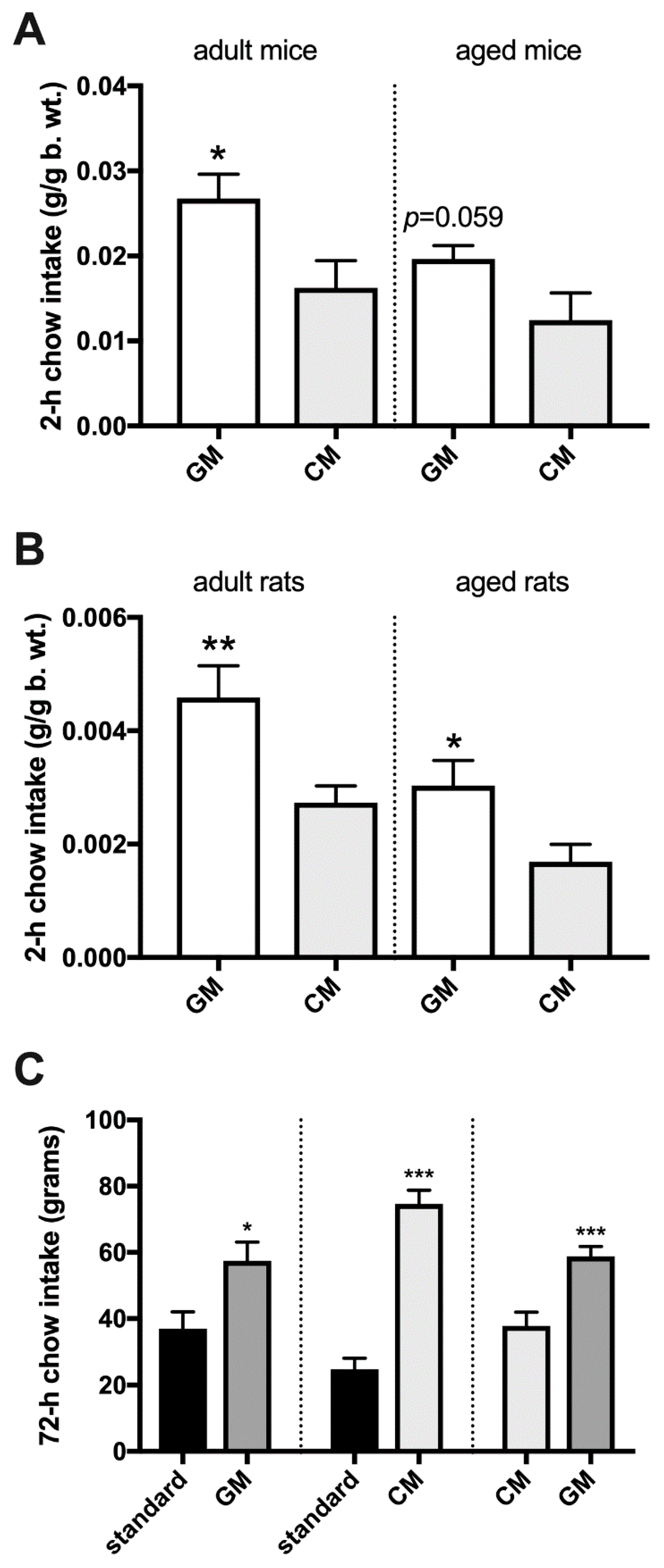 Nutrients 11 00720 g004 Nutrients 11 00720 g004