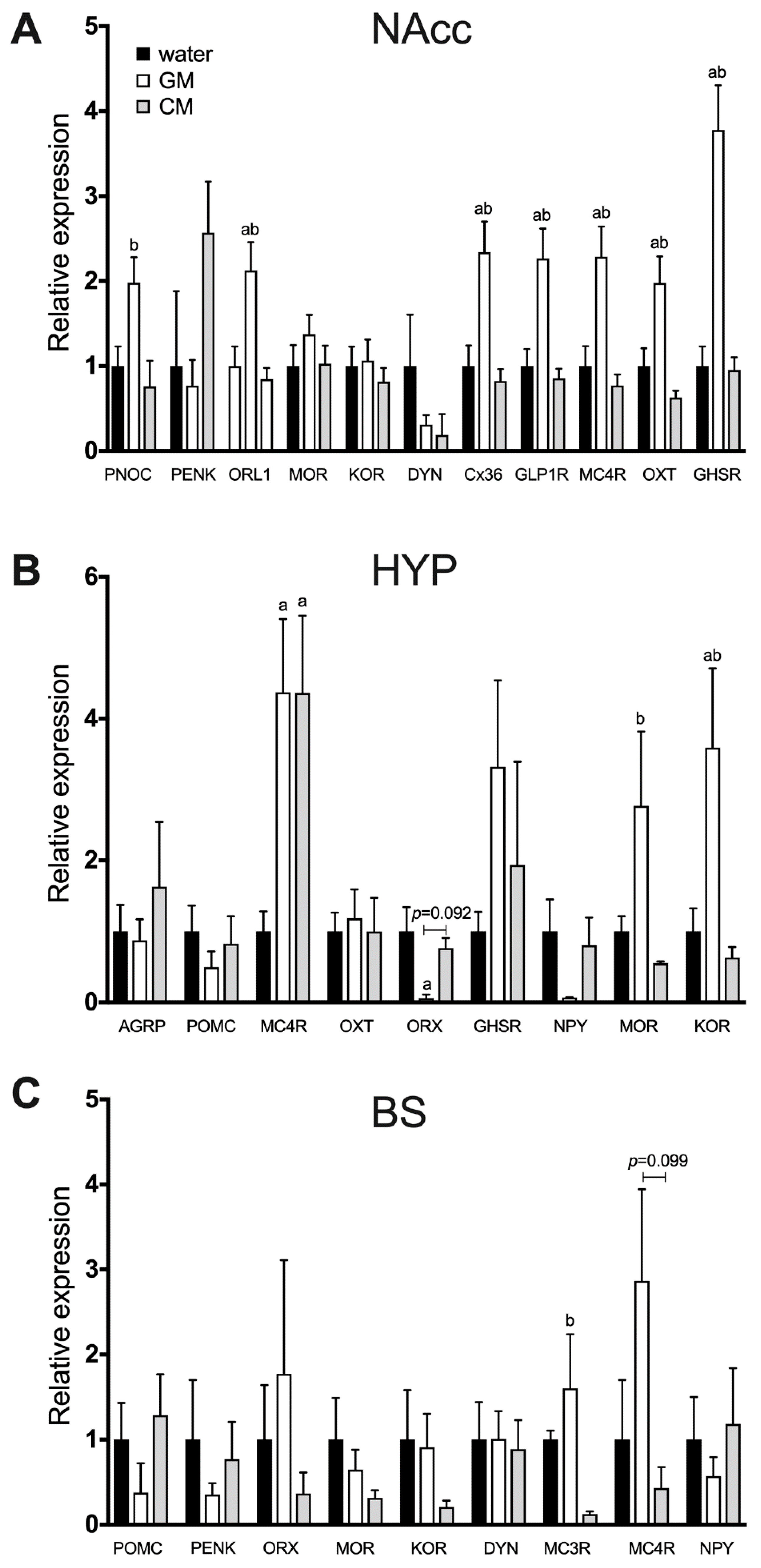 Nutrients 11 00720 g005 Nutrients 11 00720 g005