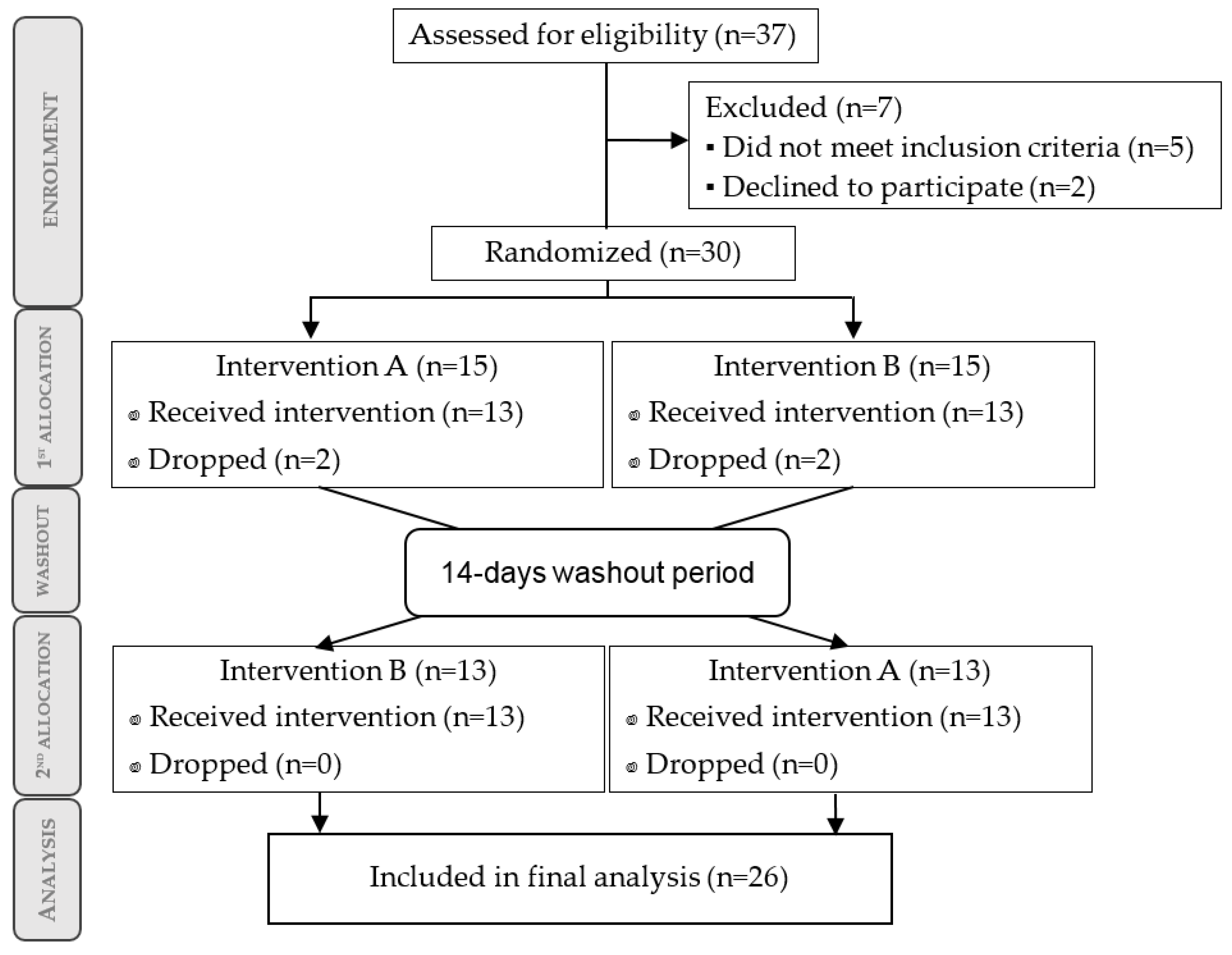 Nutrients 11 00721 g001 Nutrients 11 00721 g001