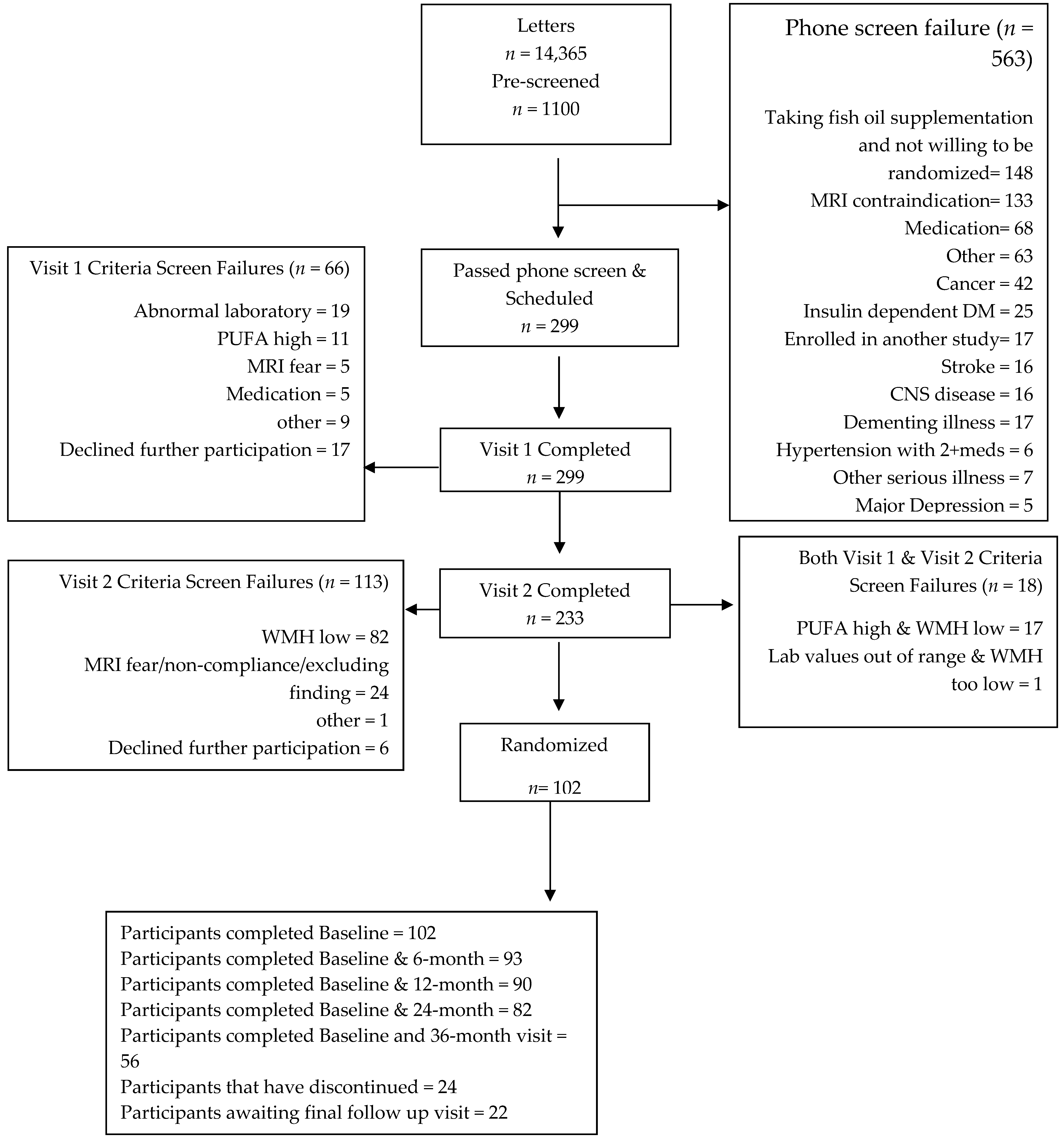 Nutrients 11 00735 g003 Nutrients 11 00735 g003