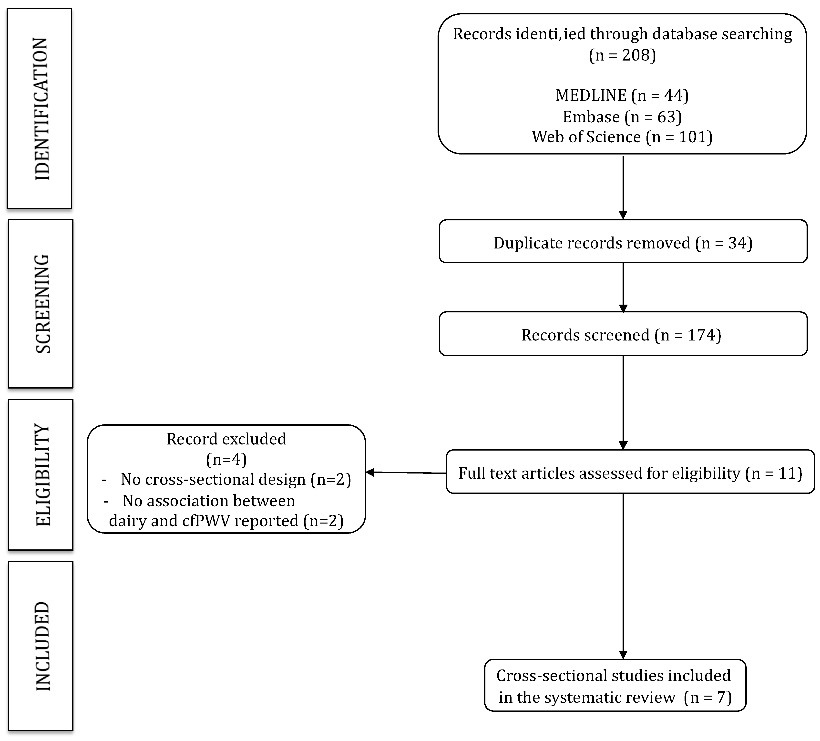 Nutrients 11 00741 g001