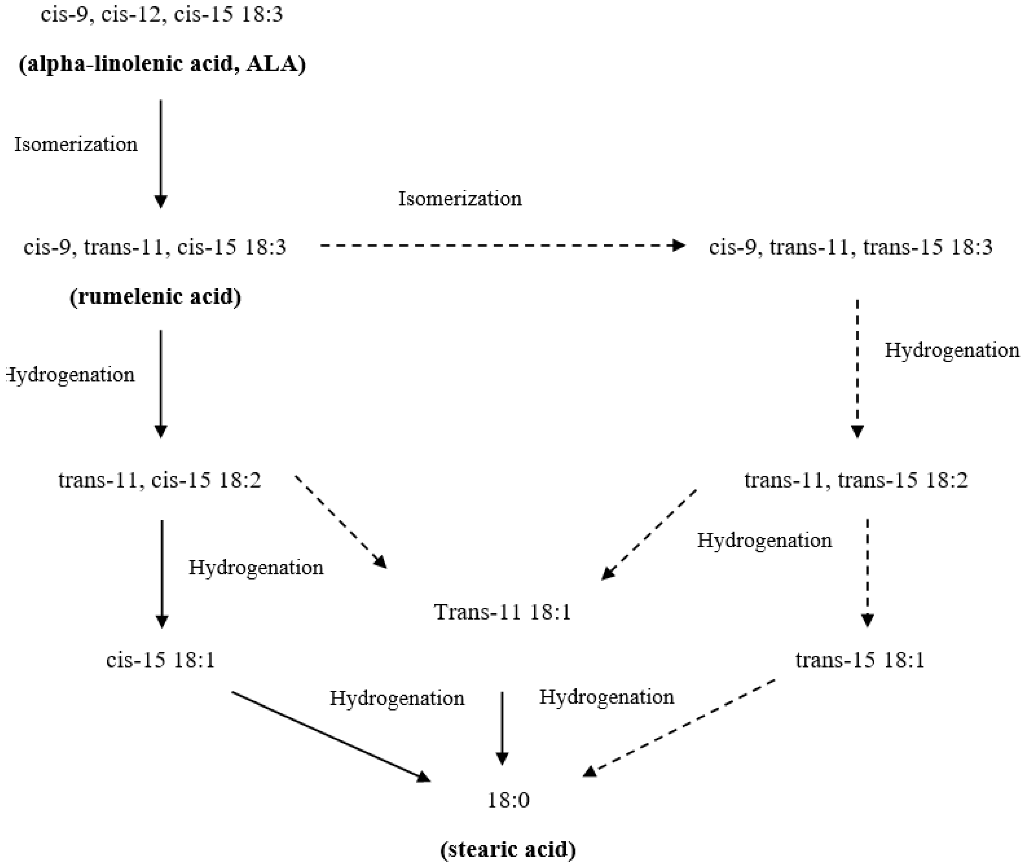 Nutrients 11 00743 g003