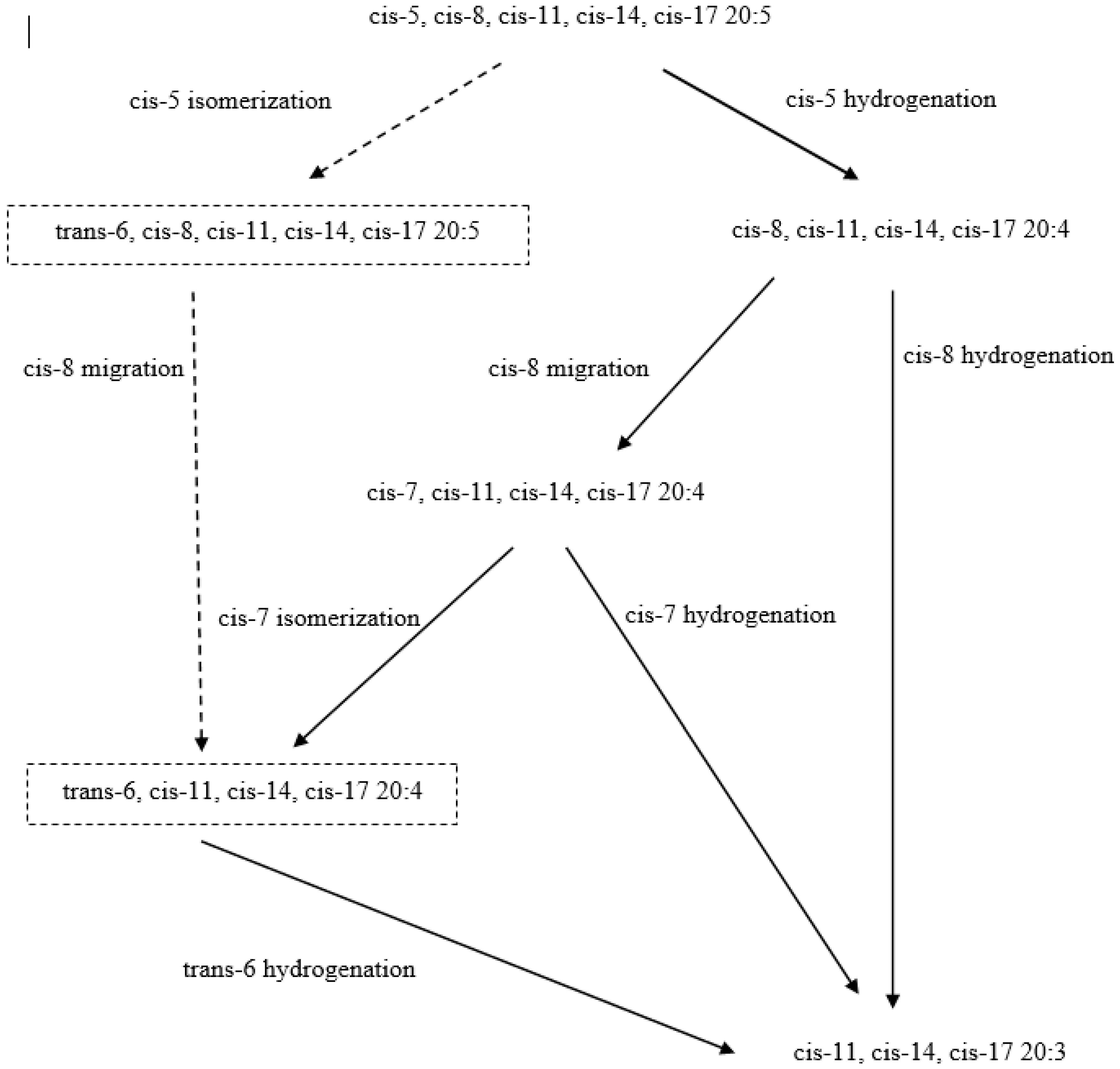Nutrients 11 00743 g004