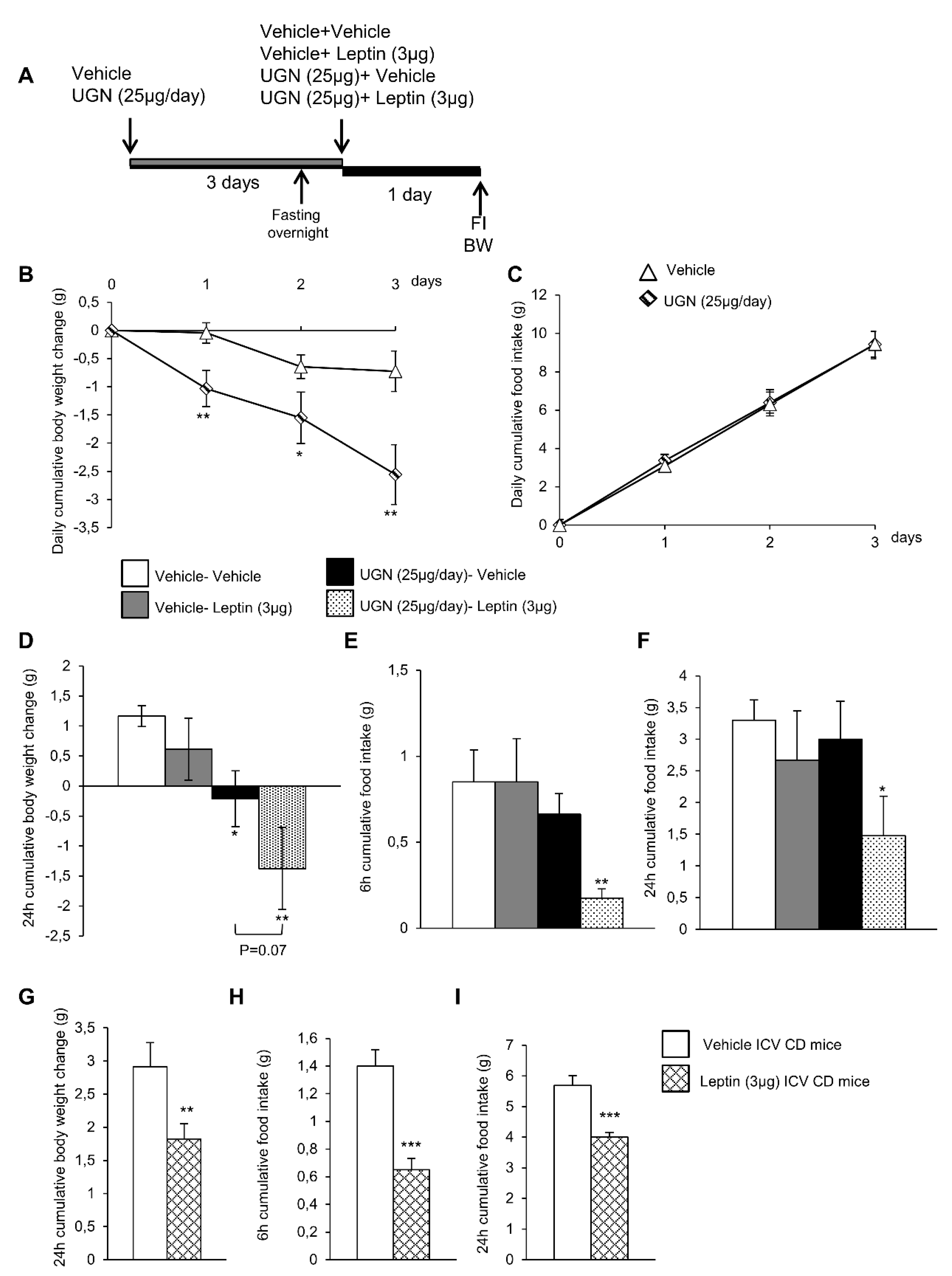 Nutrients 11 00752 g001 Nutrients 11 00752 g001