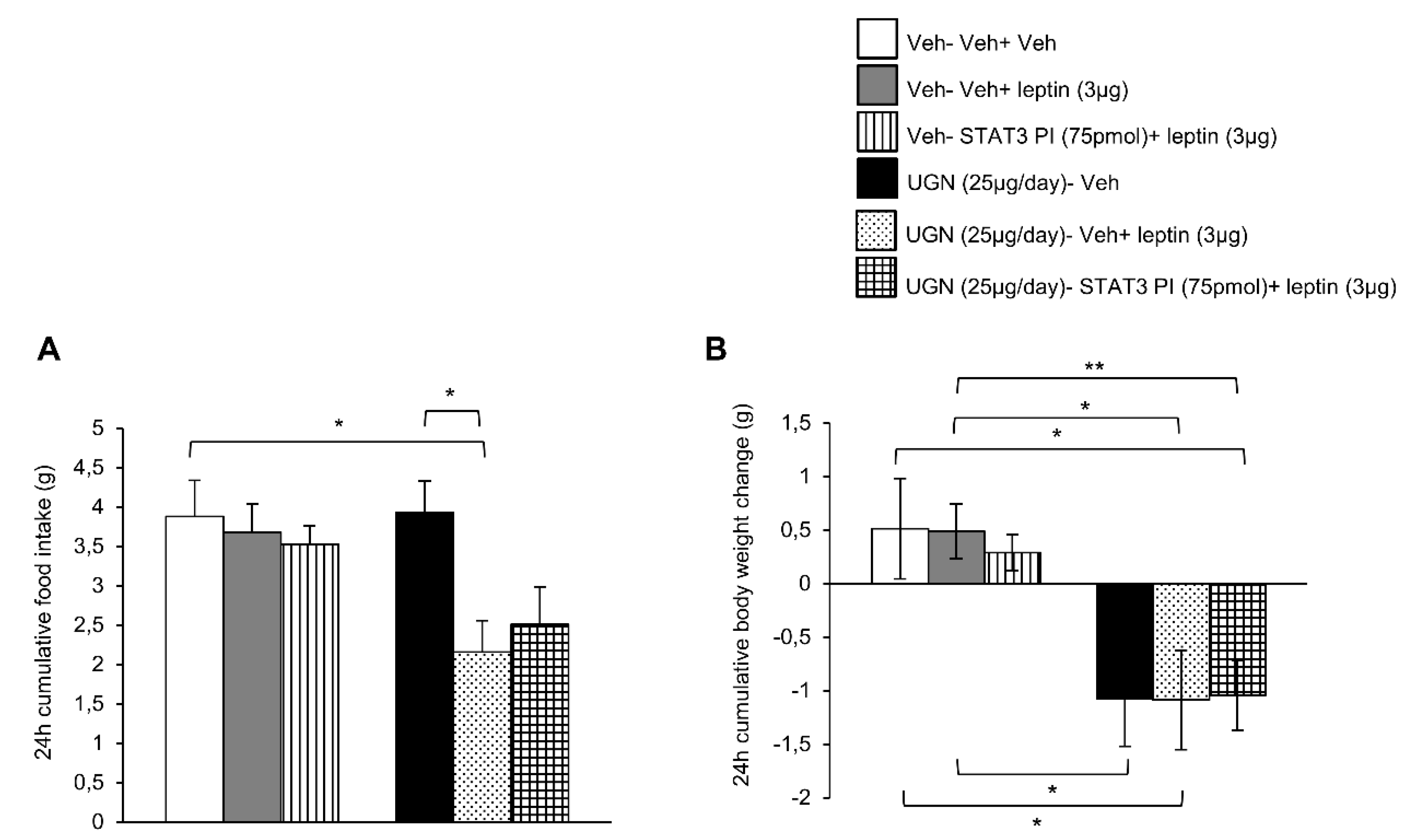 Nutrients 11 00752 g003 Nutrients 11 00752 g003