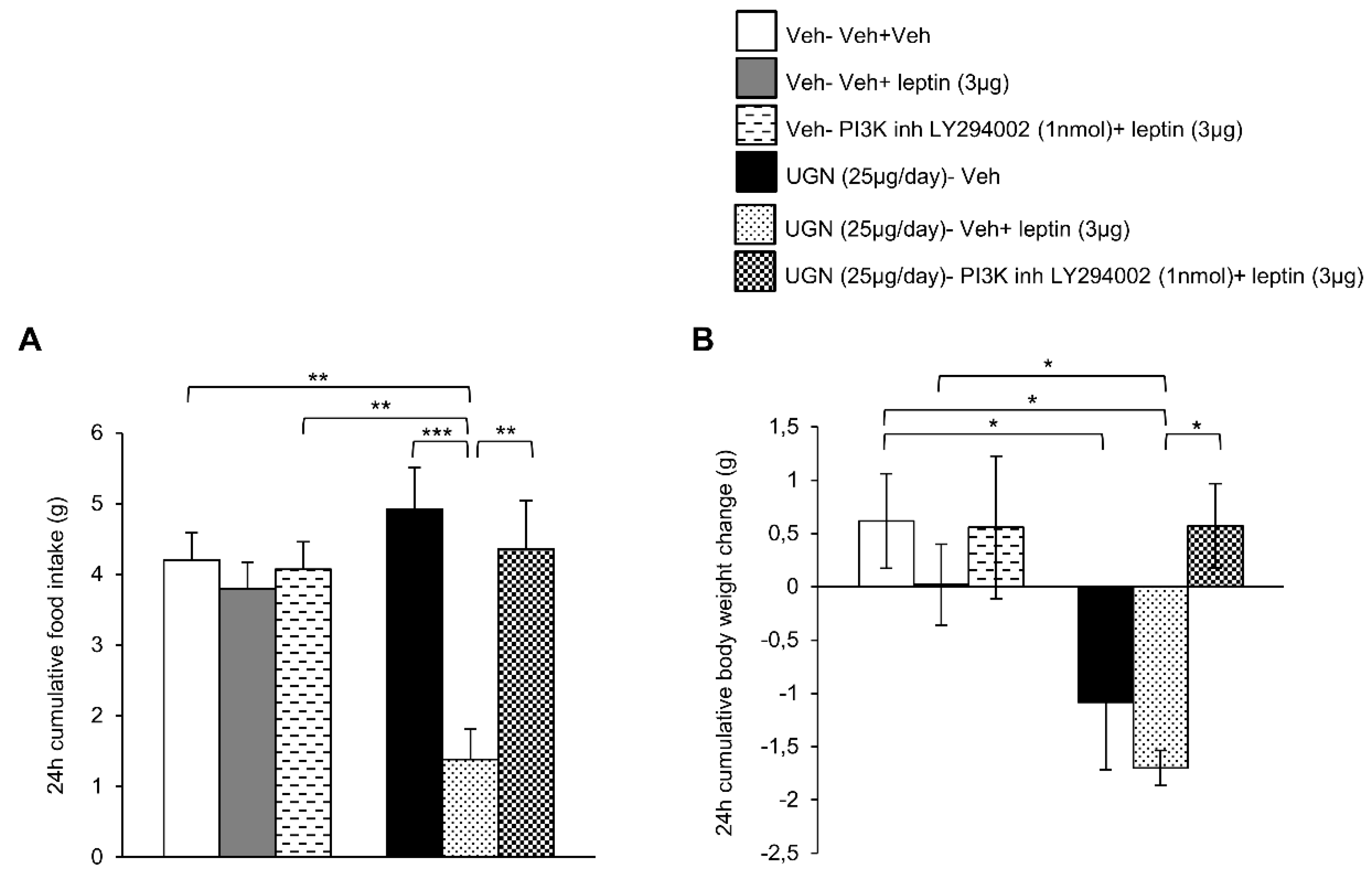 Nutrients 11 00752 g004 Nutrients 11 00752 g004