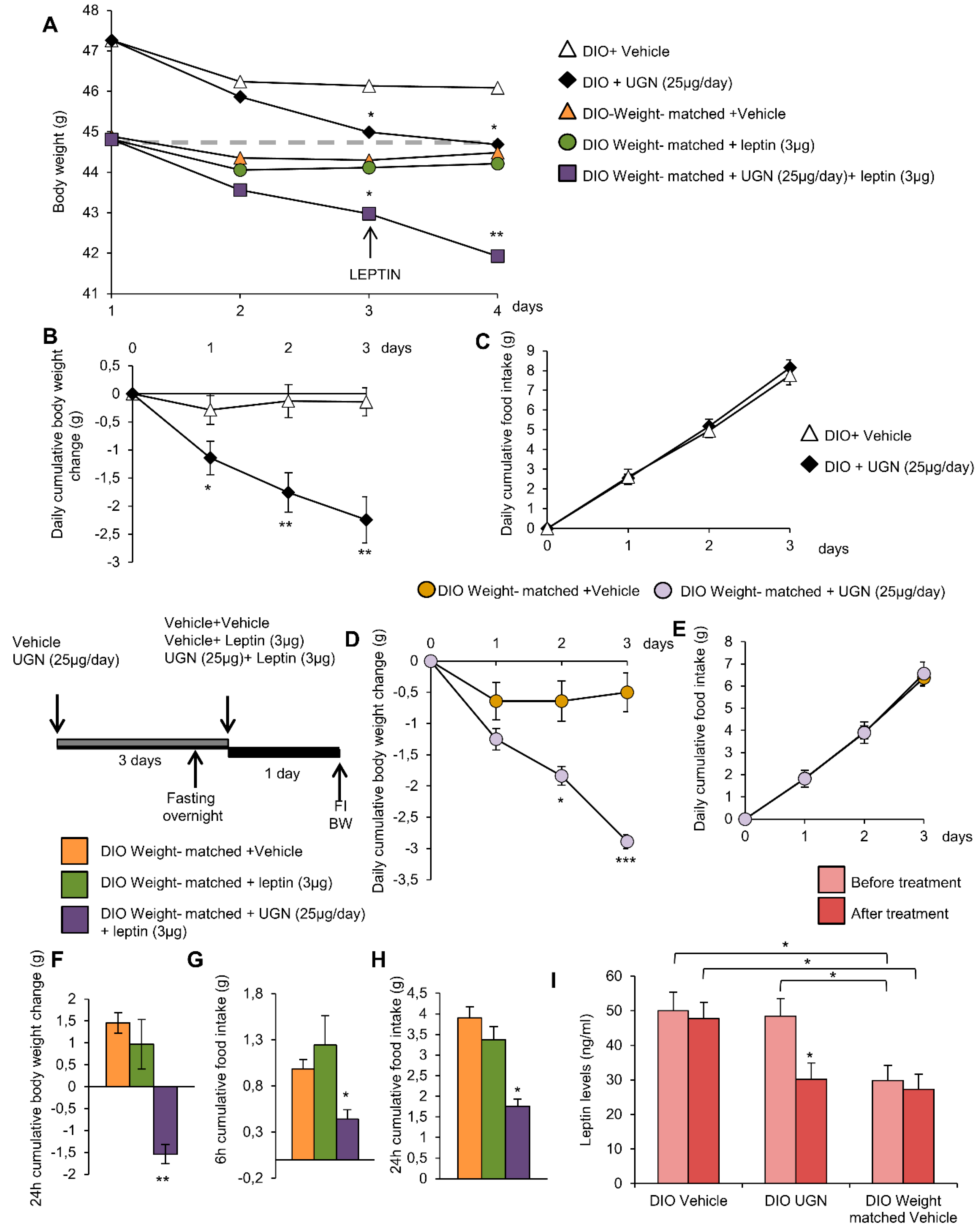 Nutrients 11 00752 g005 Nutrients 11 00752 g005