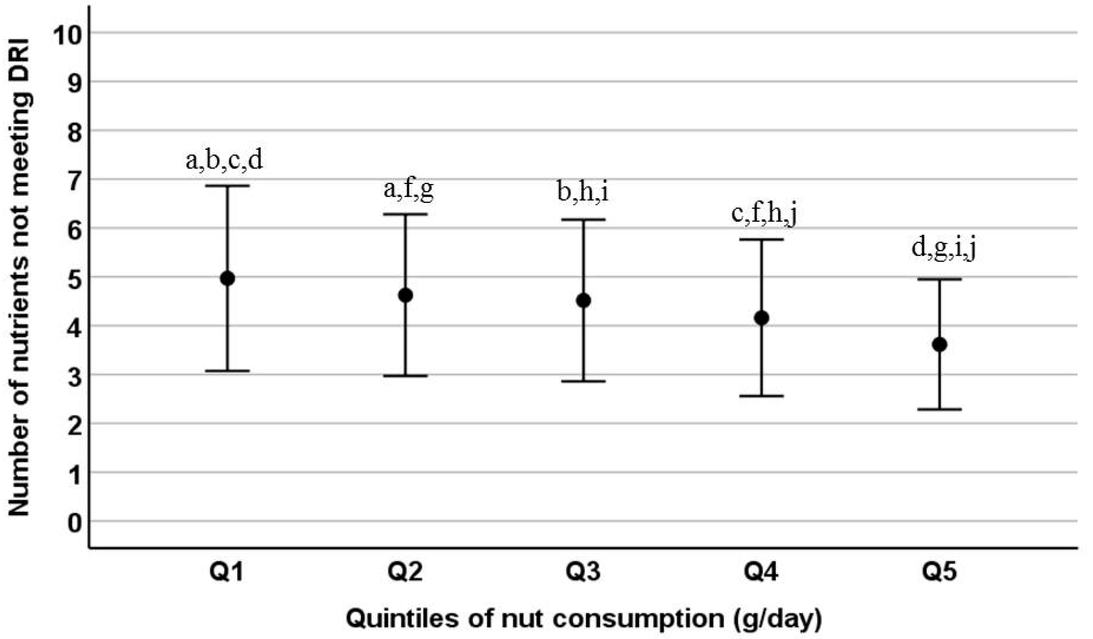Nutrients 11 00754 g001