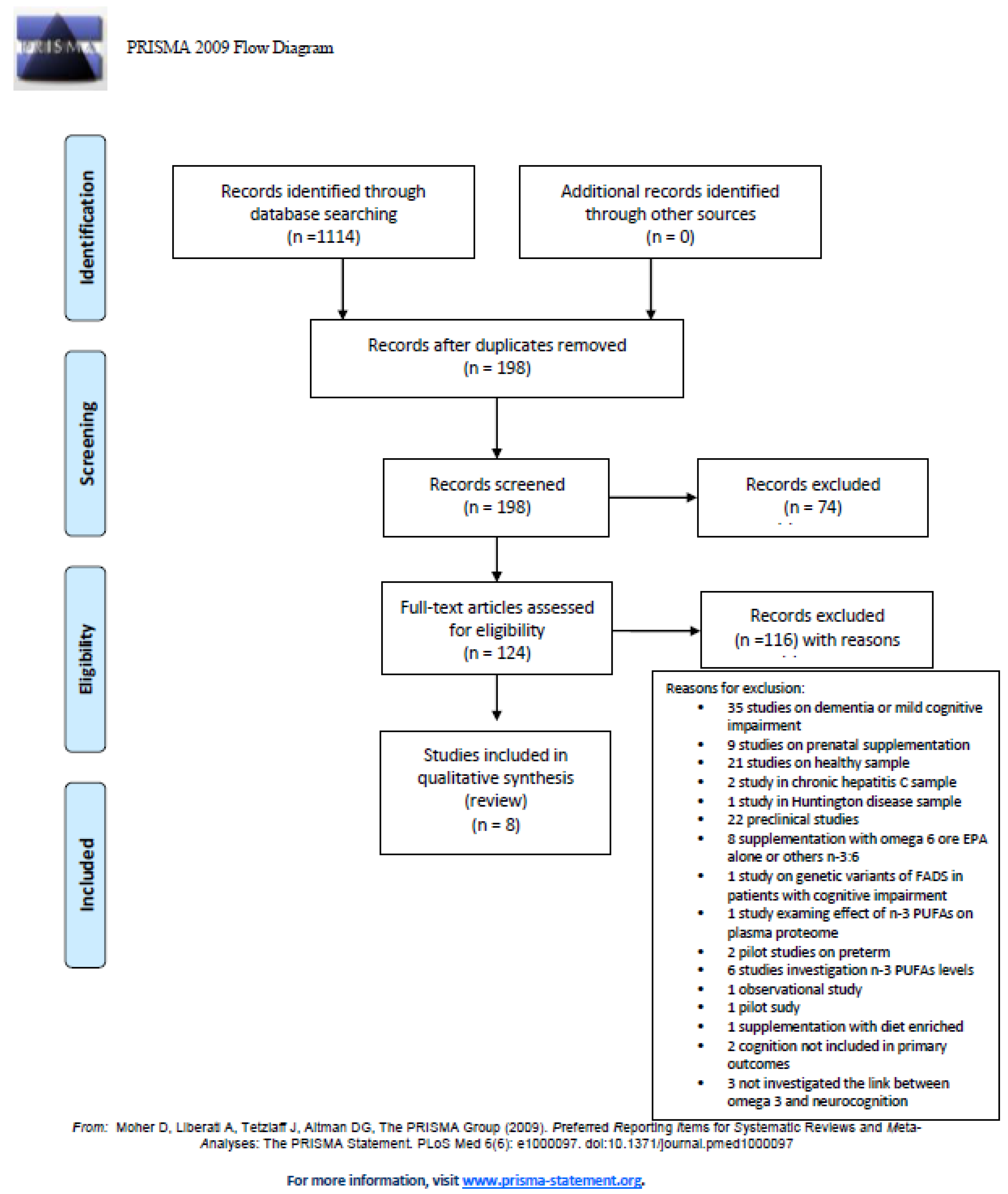 Nutrients 11 00769 g002 Nutrients 11 00769 g002
