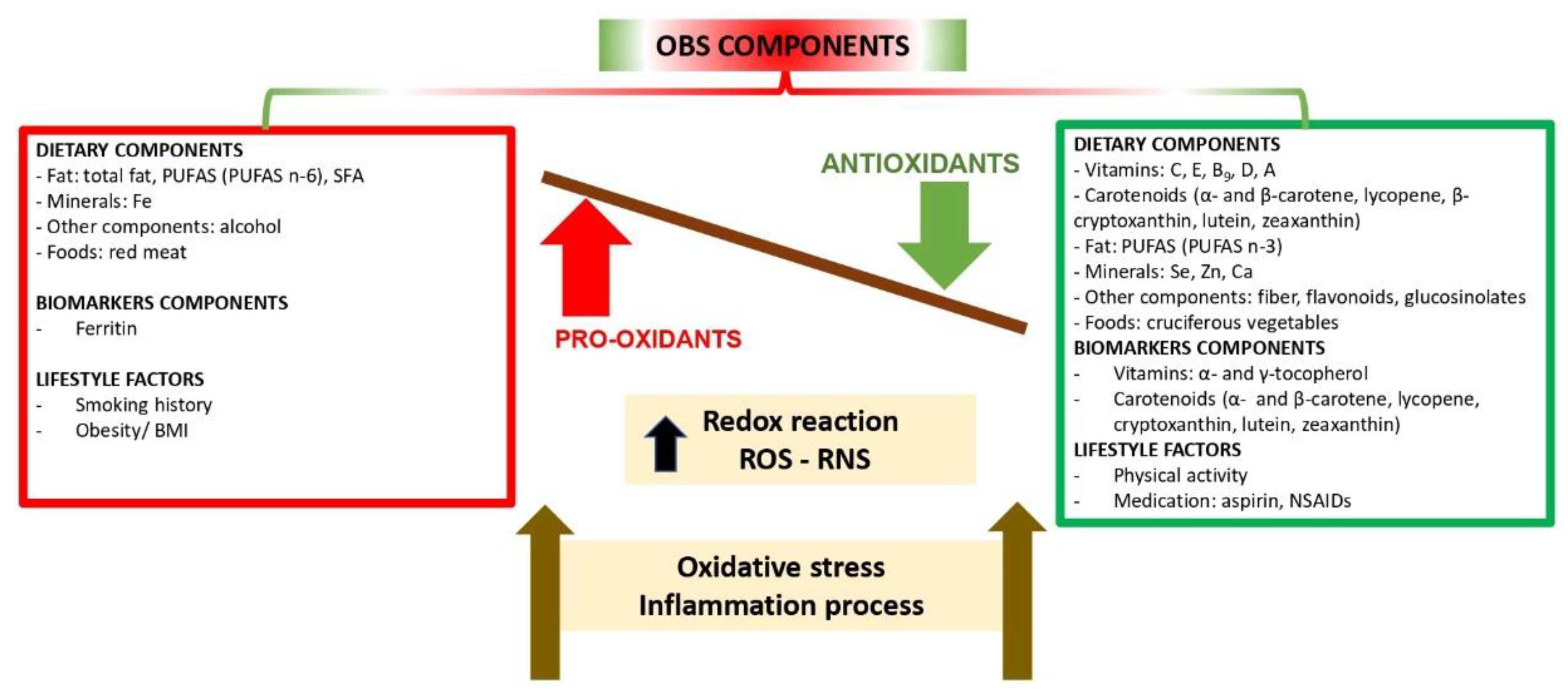 Nutrients 11 00774 g001