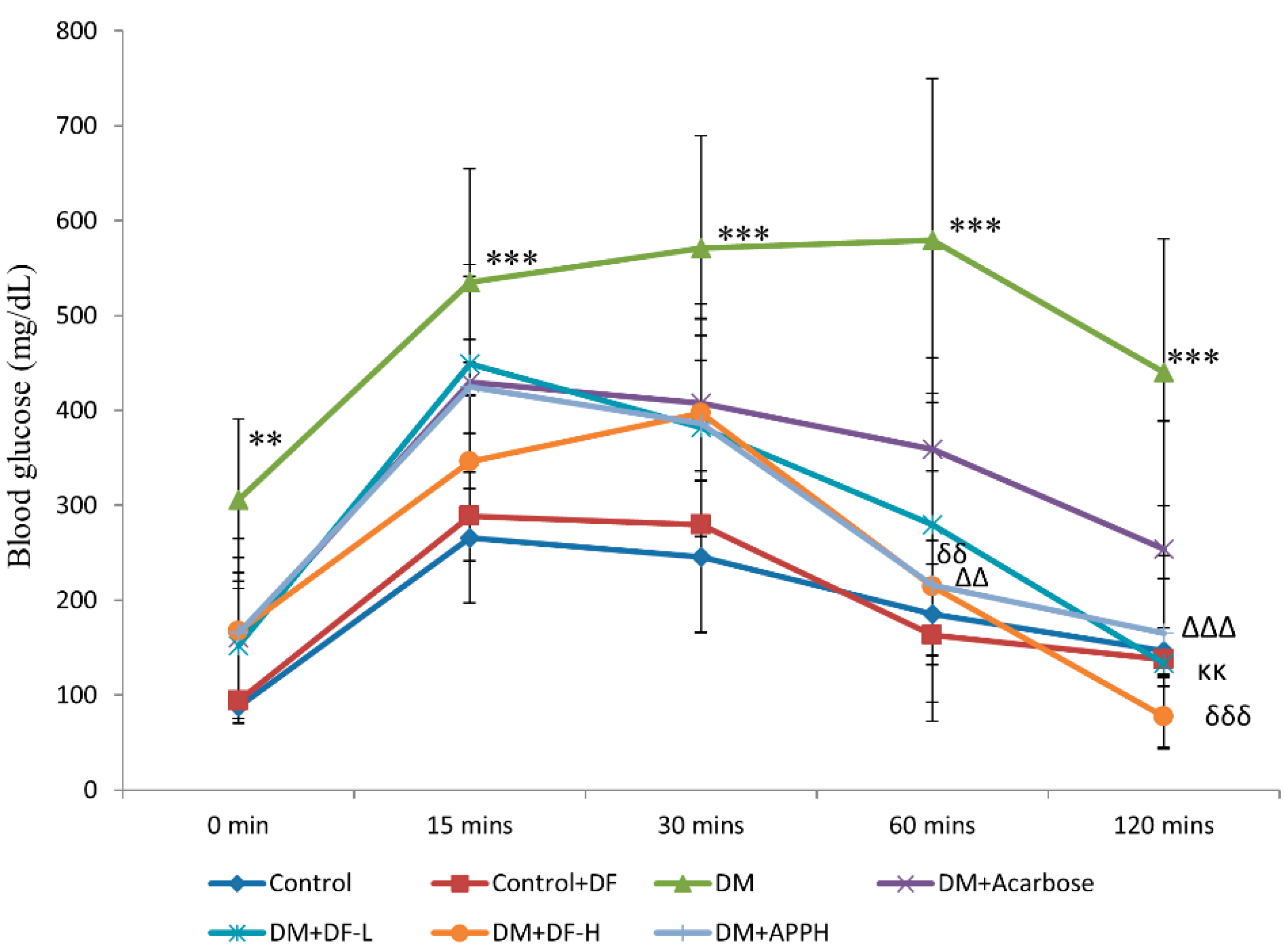 Nutrients 11 00779 g002