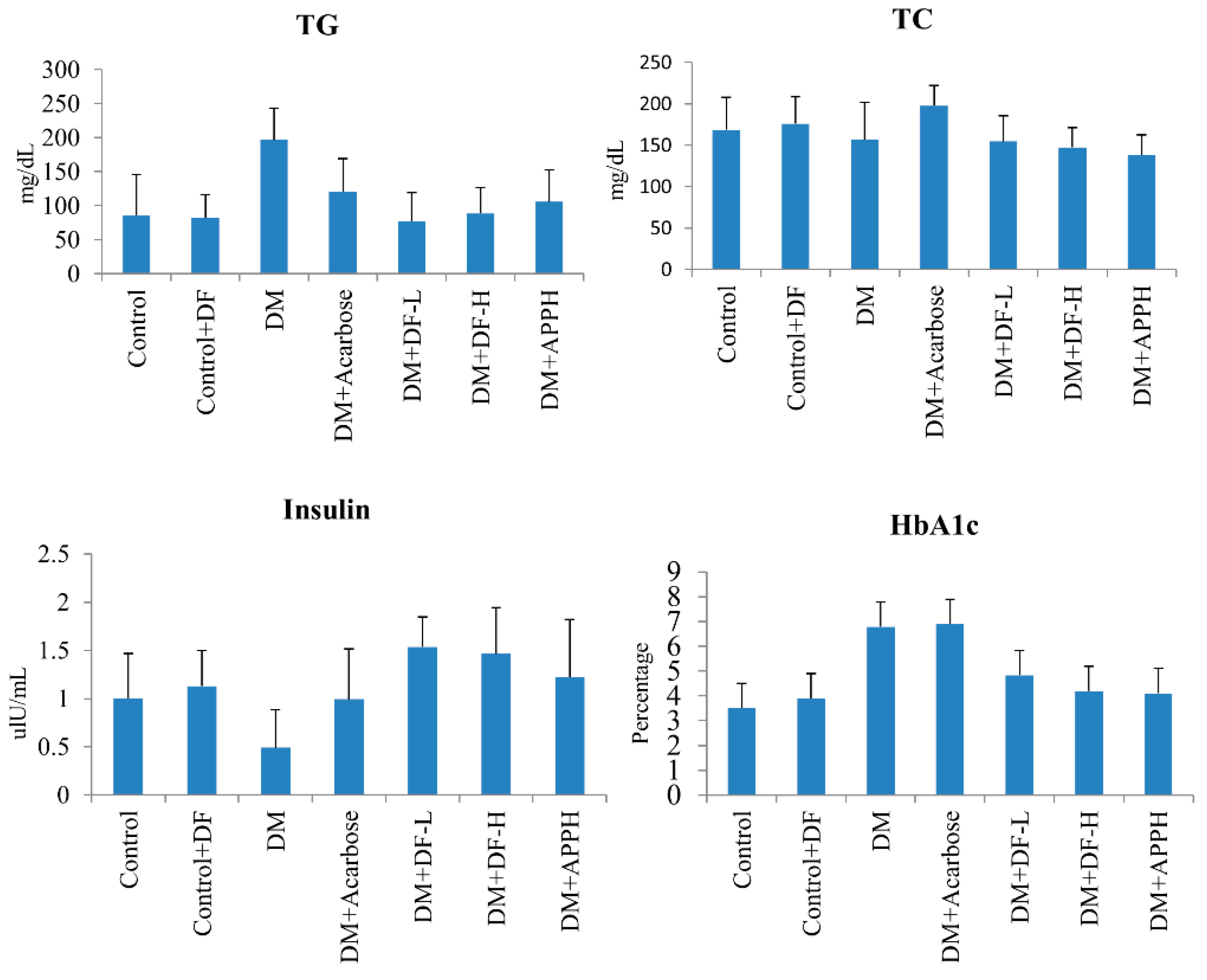 Nutrients 11 00779 g003