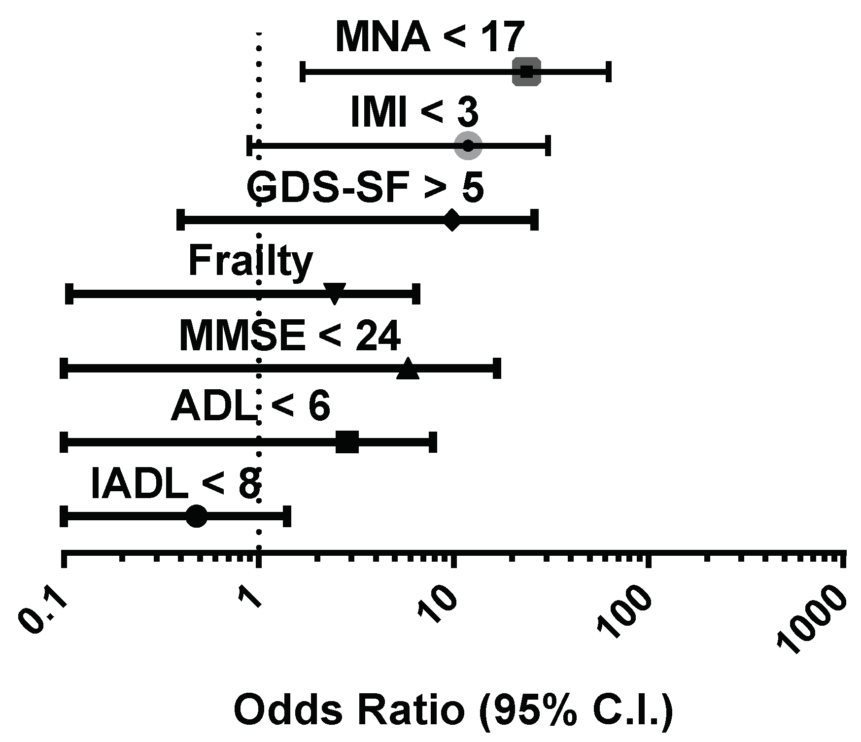 Nutrients 11 00790 g002