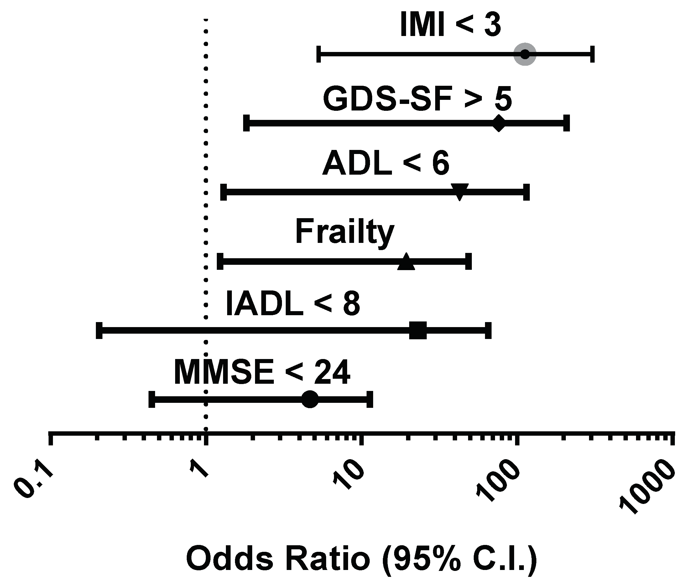 Nutrients 11 00790 g003