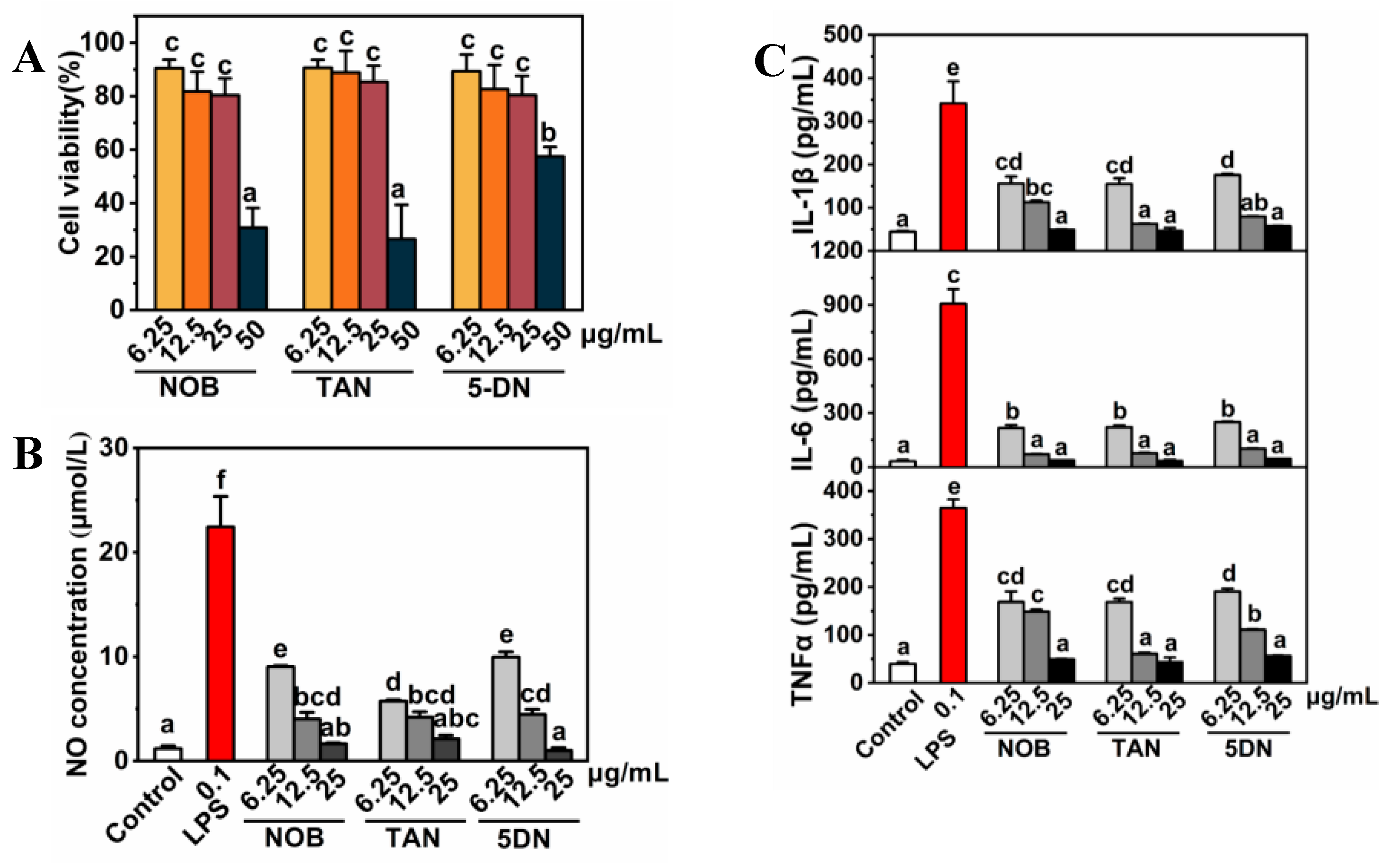 Nutrients 11 00791 g003